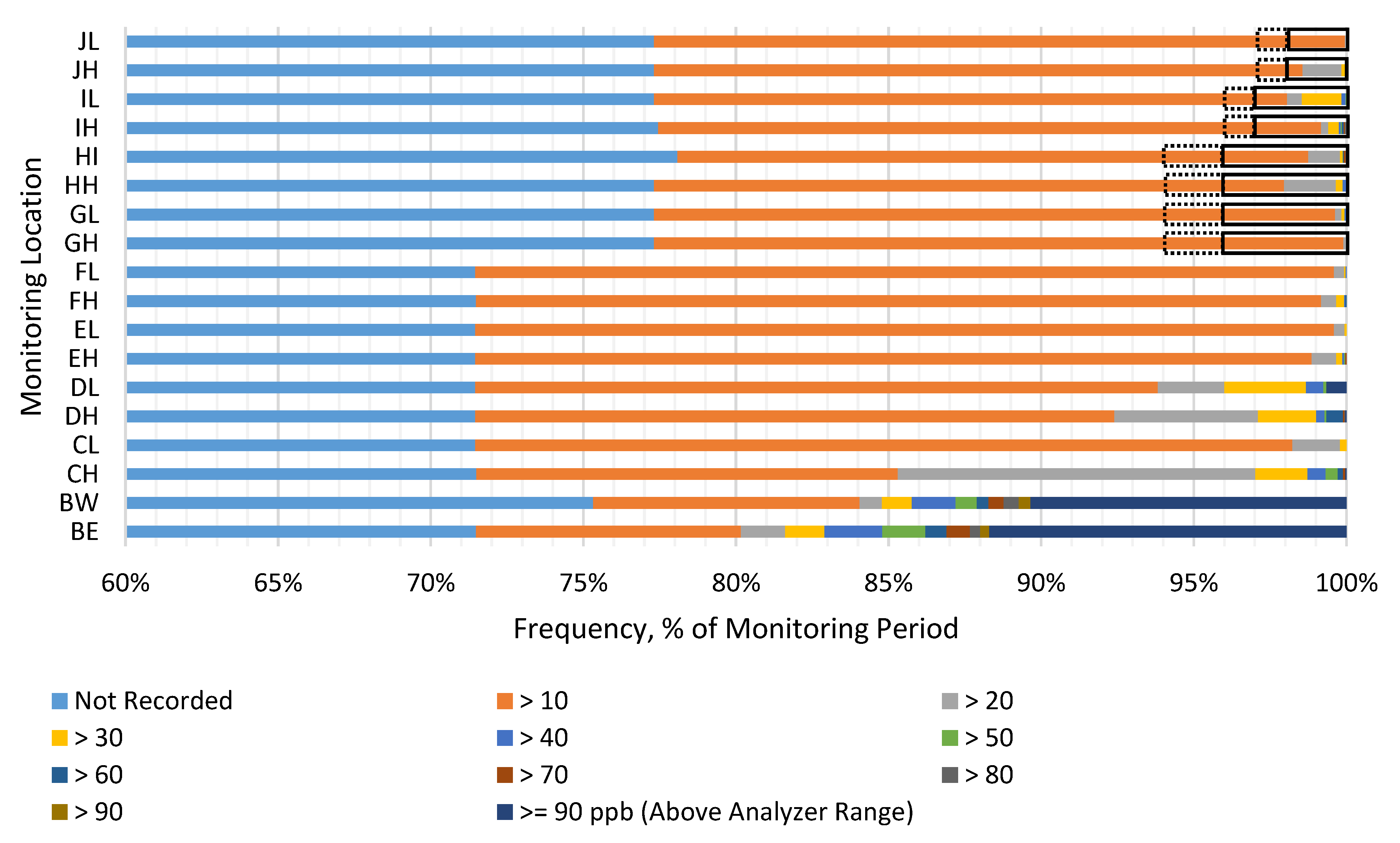 Atmosphere 11 00249 g009