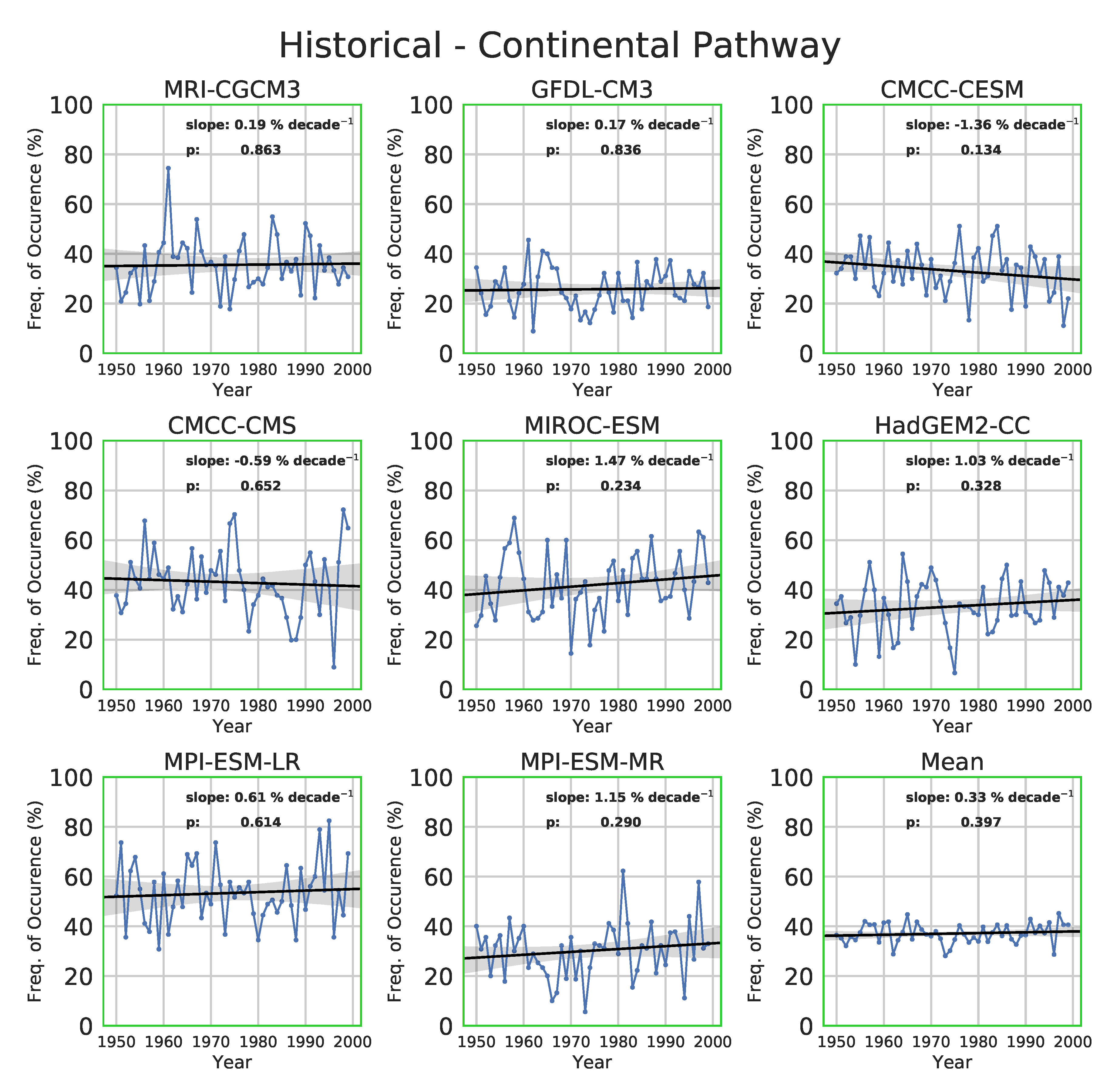 Atmosphere 11 00251 g009 Atmosphere 11 00251 g009