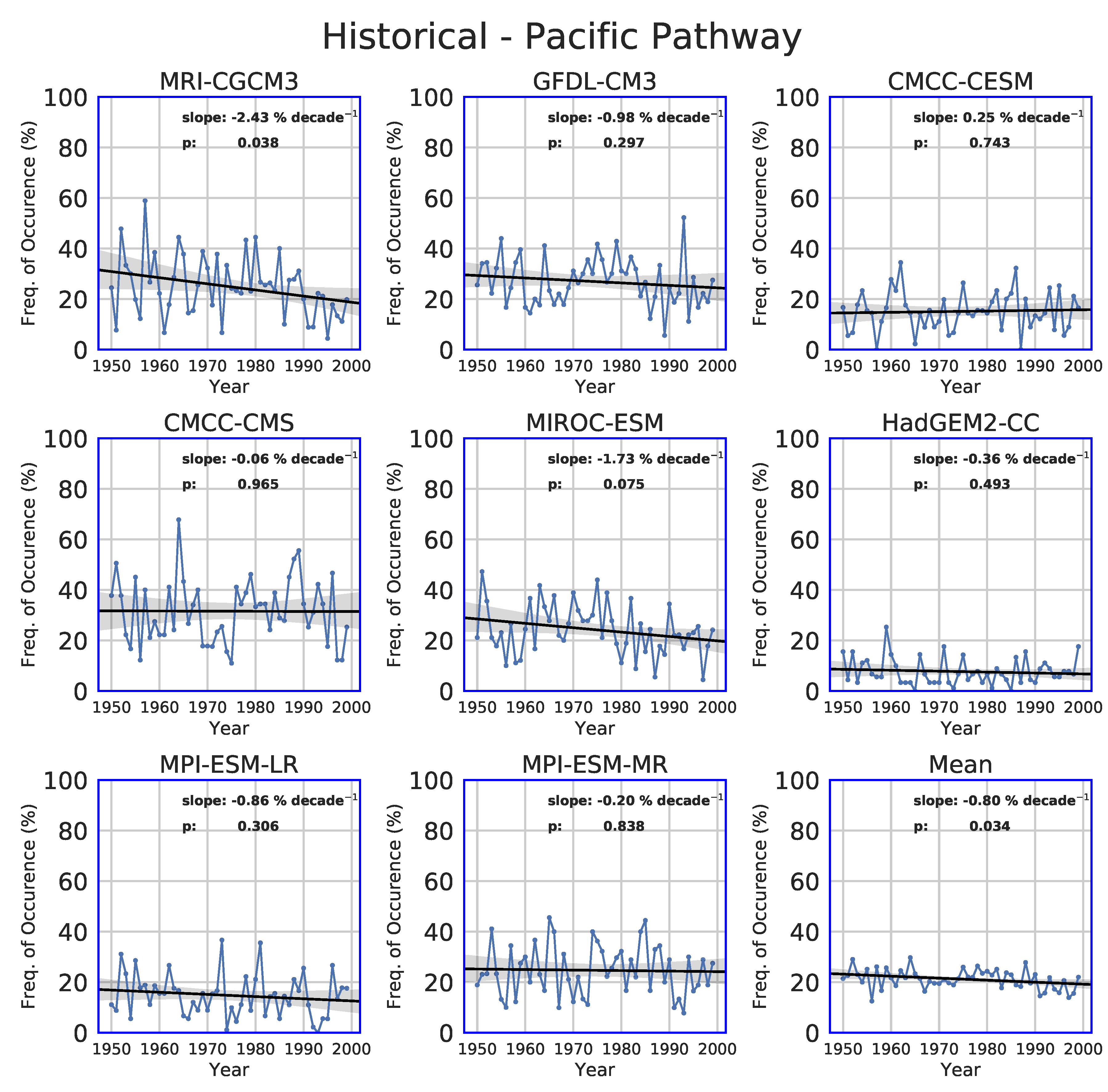 Atmosphere 11 00251 g010 Atmosphere 11 00251 g010