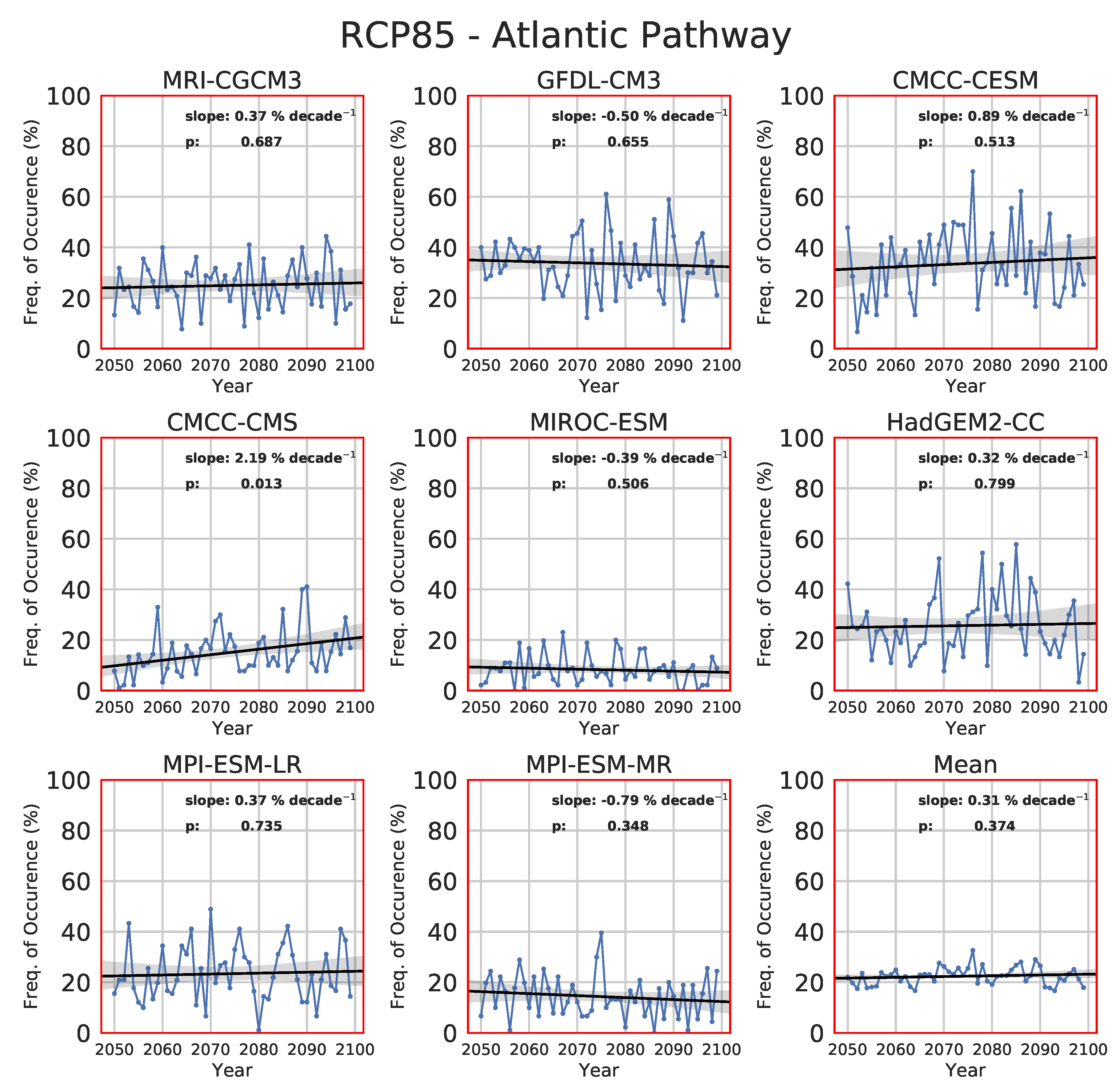 Atmosphere 11 00251 g011 Atmosphere 11 00251 g011