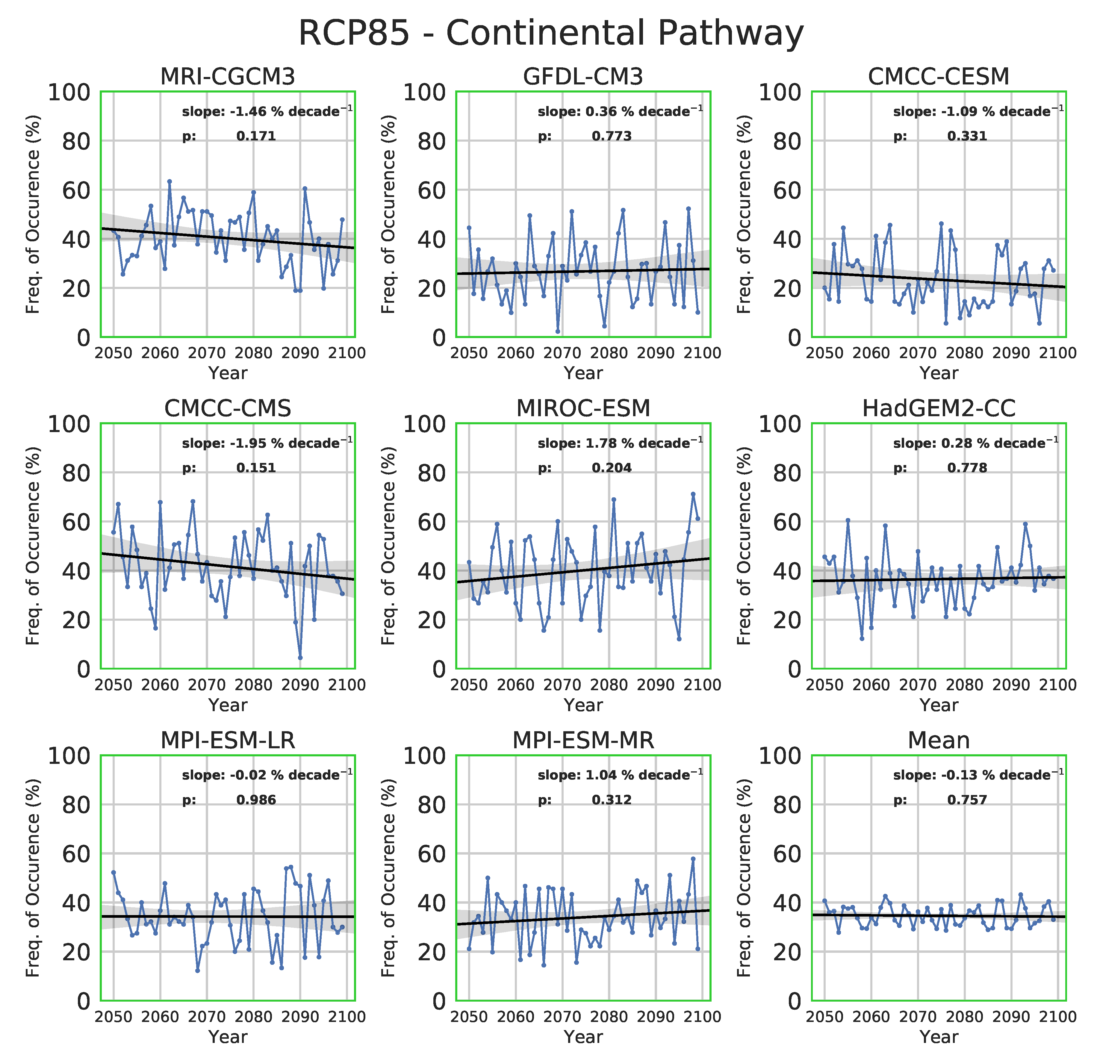 Atmosphere 11 00251 g012 Atmosphere 11 00251 g012