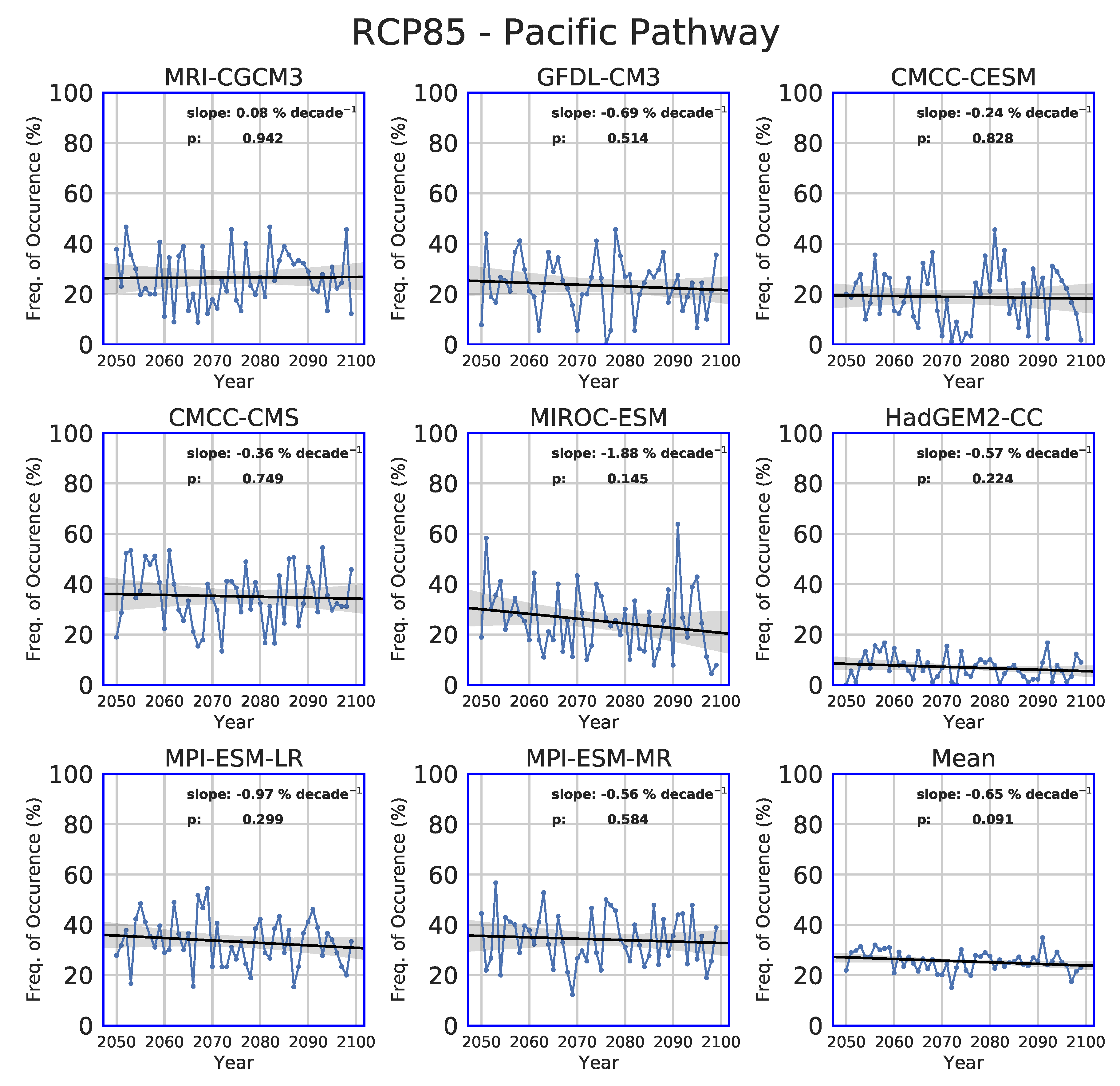 Atmosphere 11 00251 g013 Atmosphere 11 00251 g013