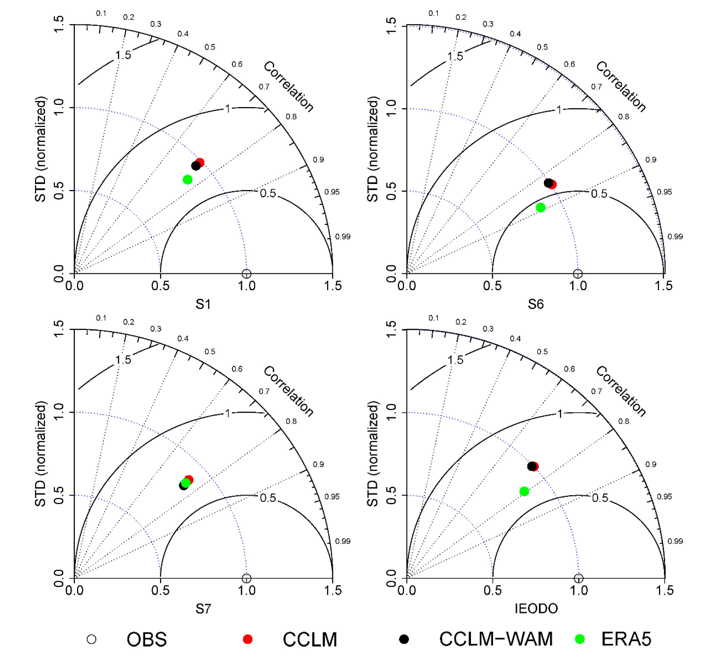 Atmosphere 11 00252 g002