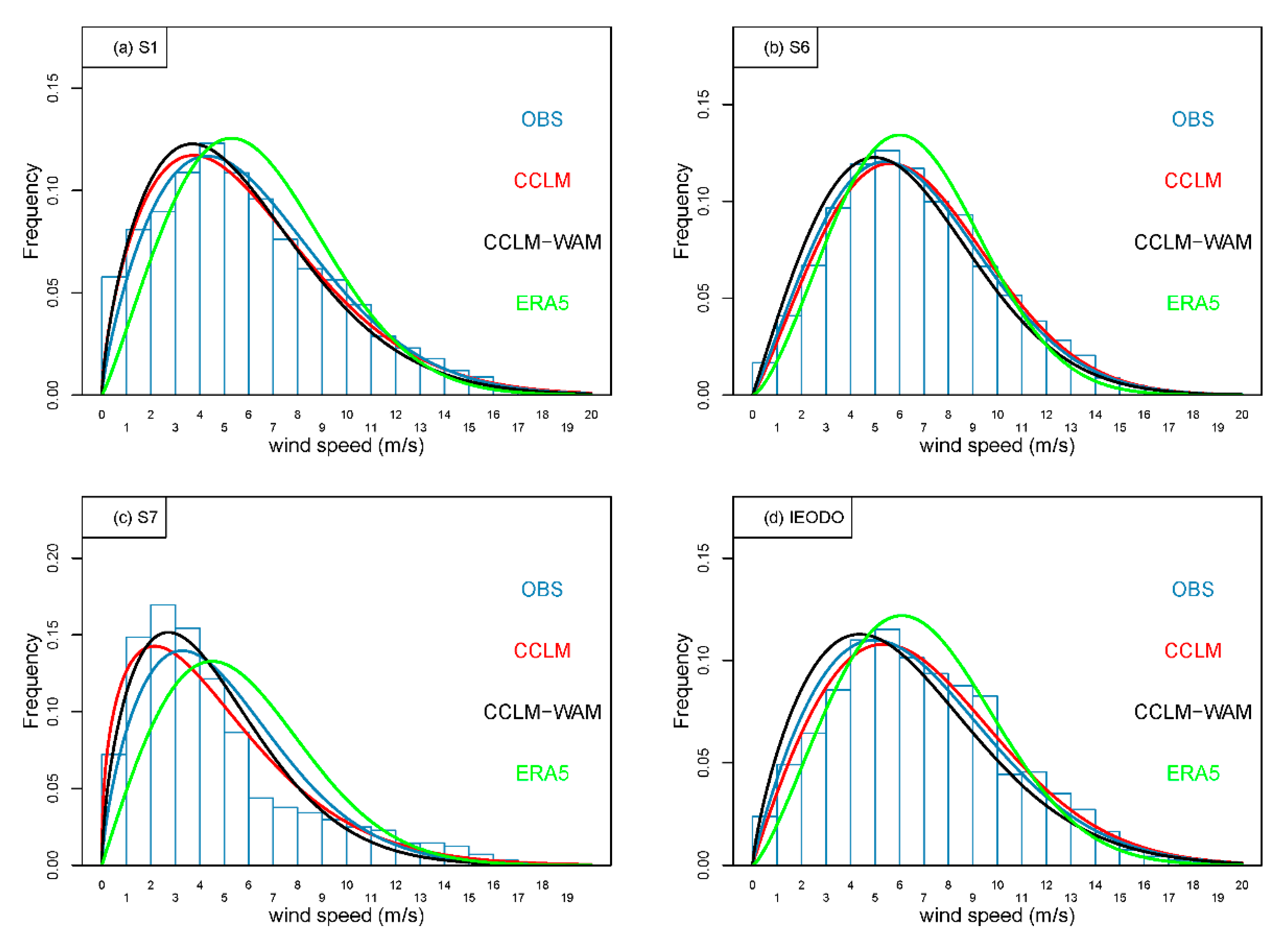 Atmosphere 11 00252 g003