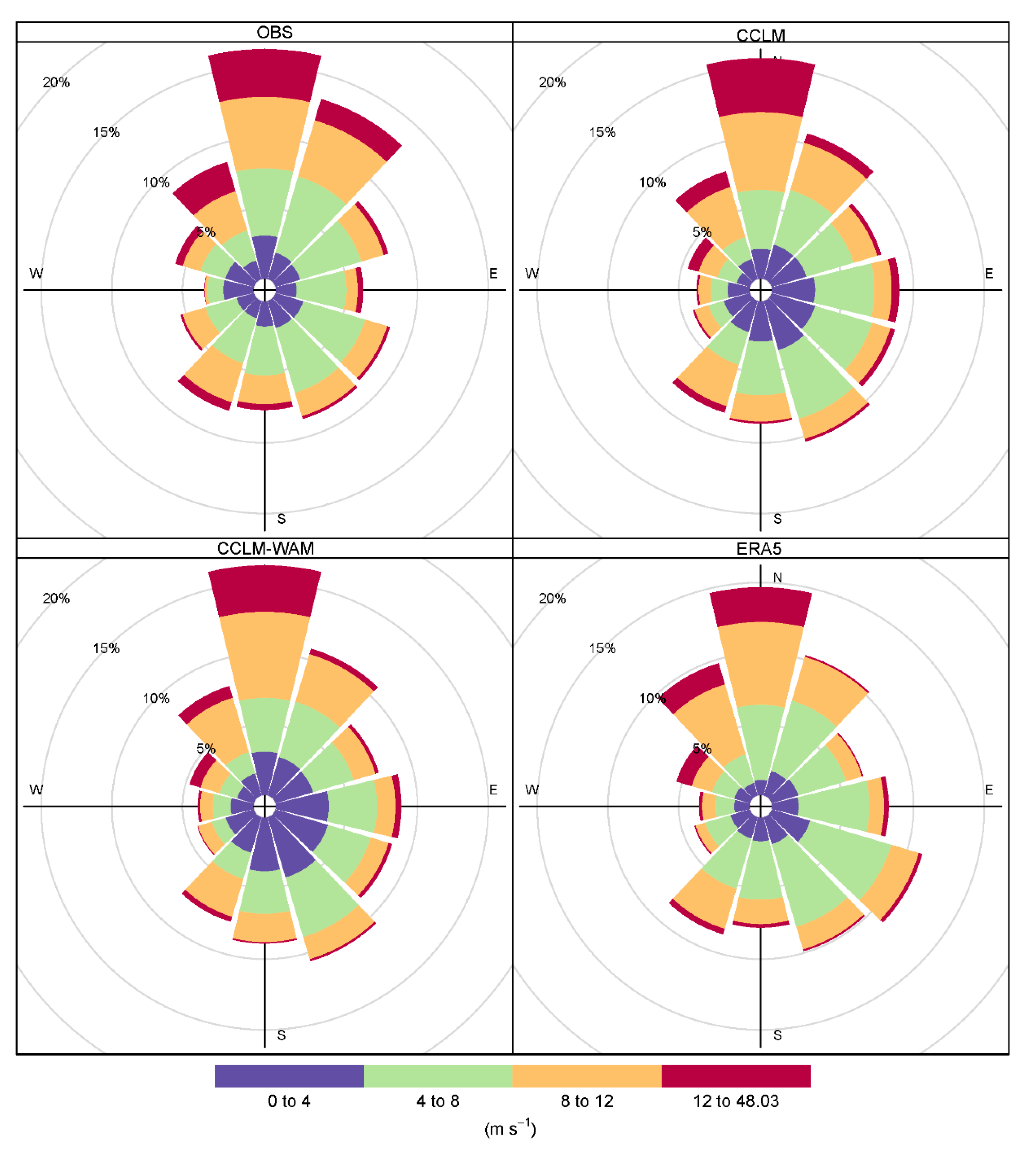 Atmosphere 11 00252 g004