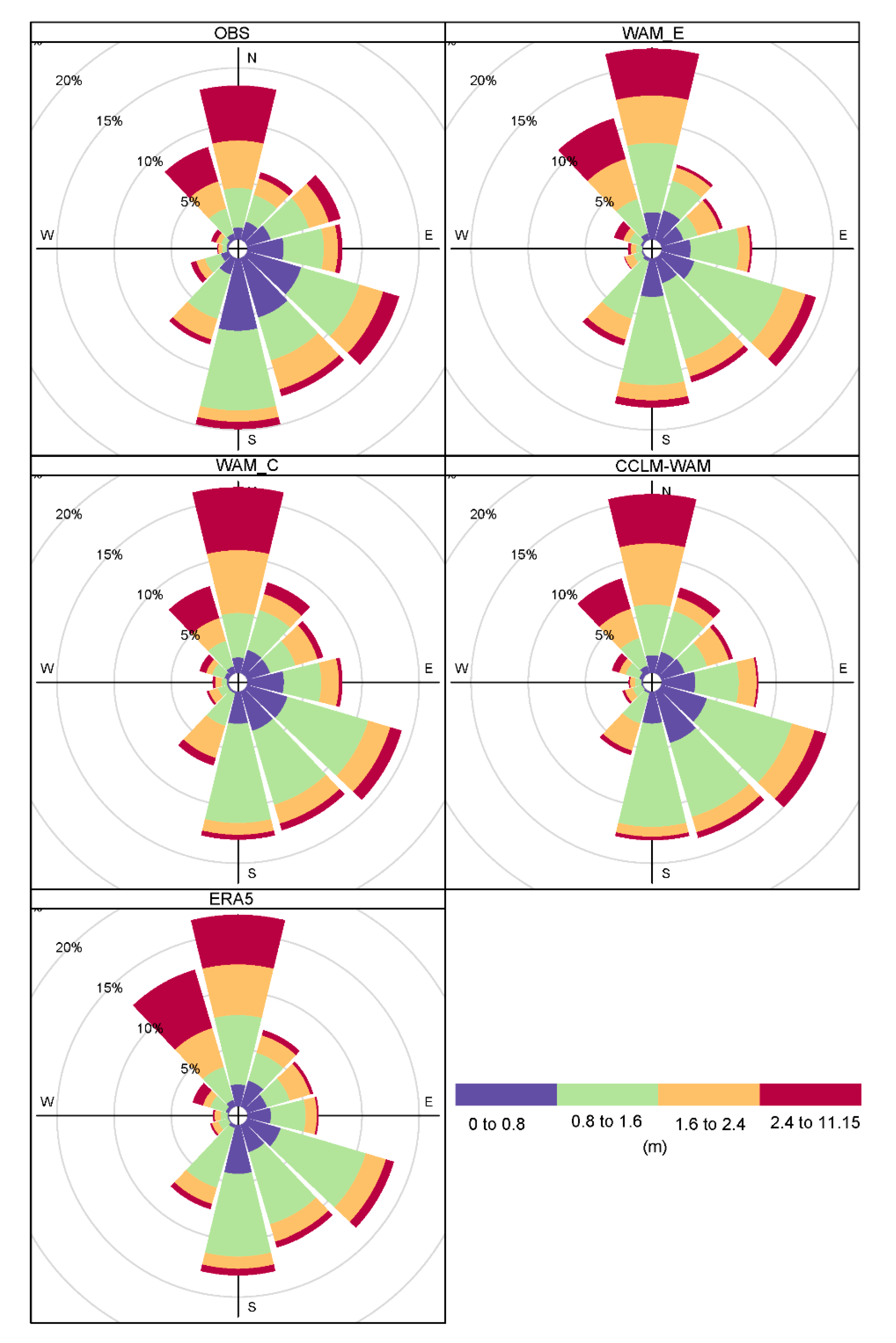 Atmosphere 11 00252 g006