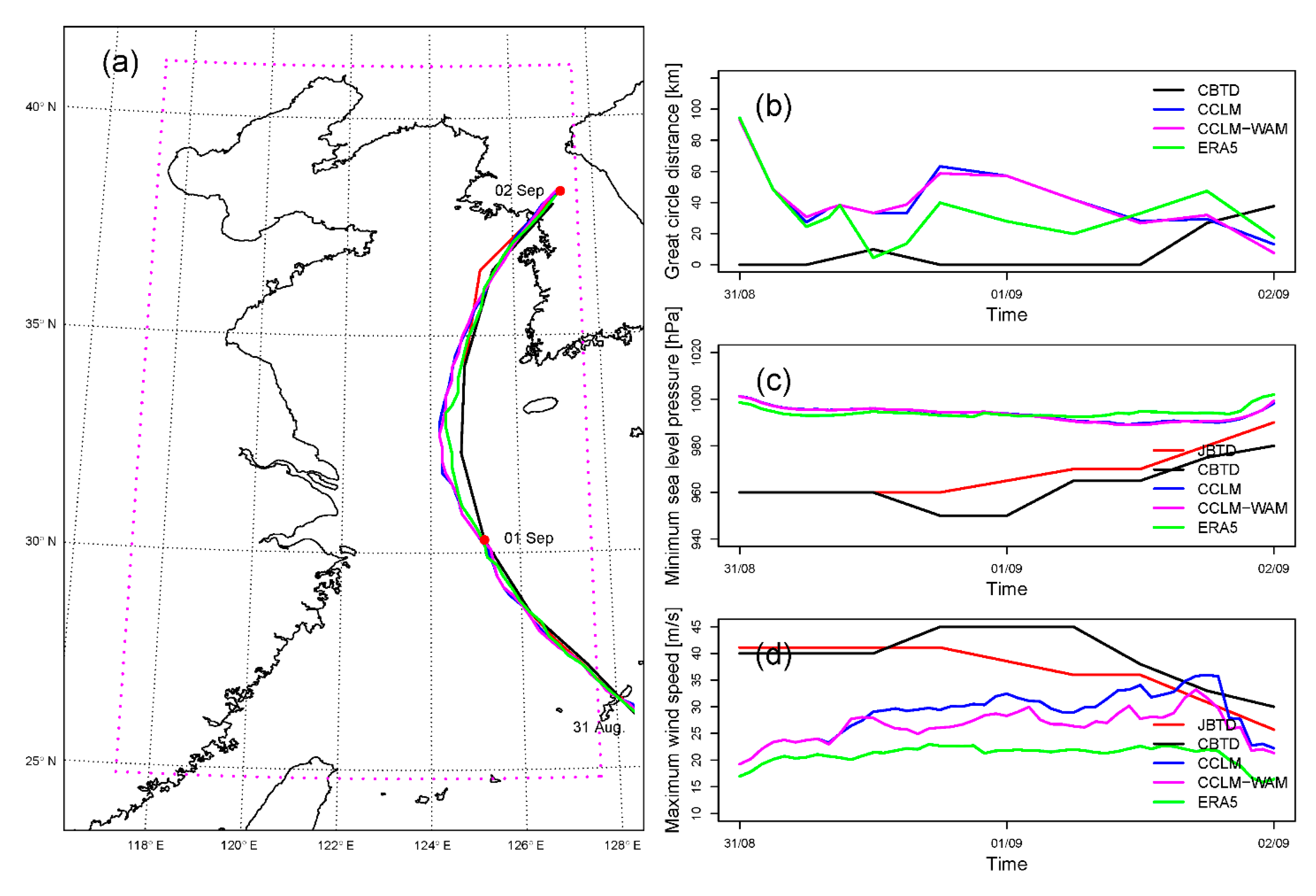 Atmosphere 11 00252 g009