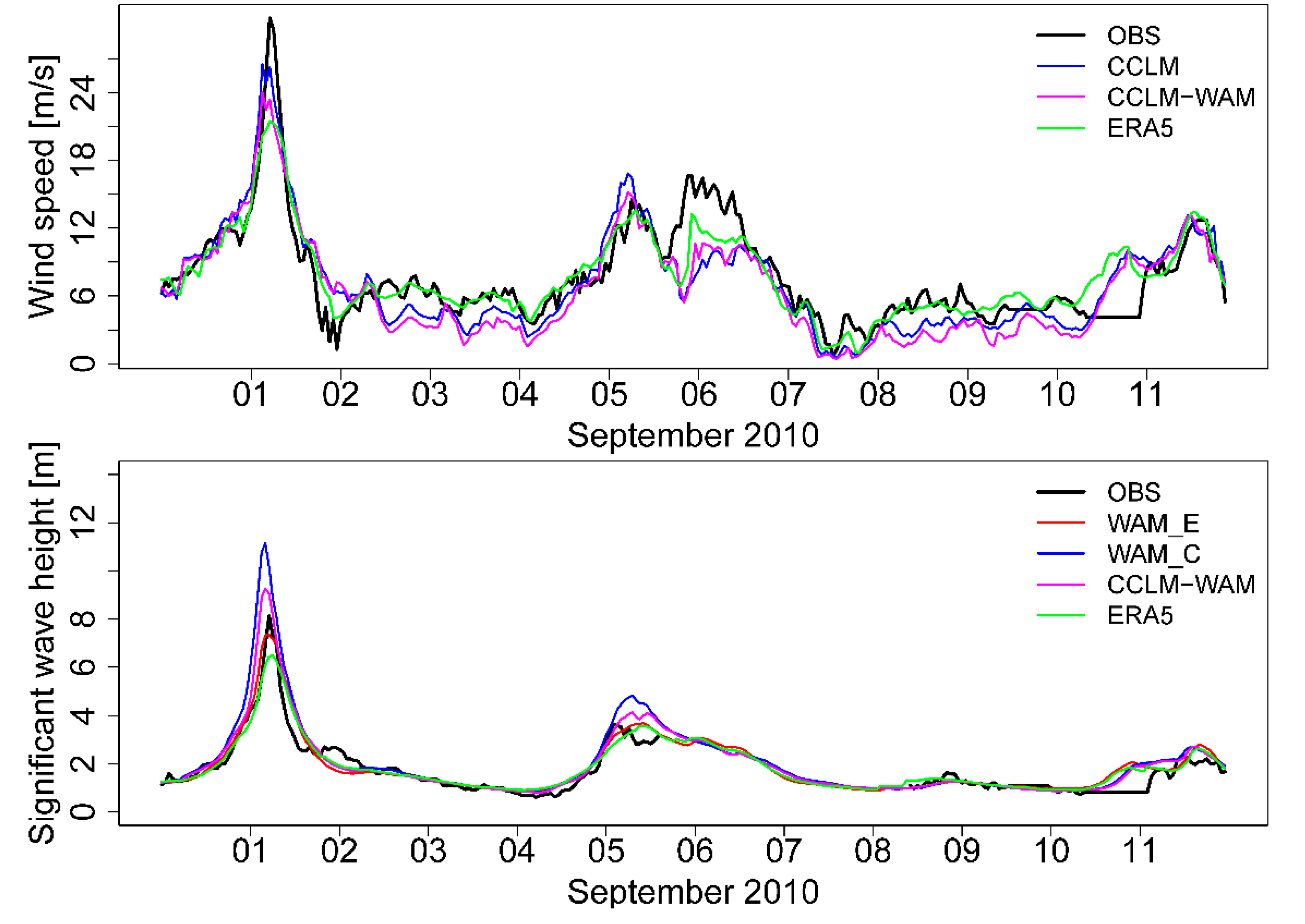 Atmosphere 11 00252 g010