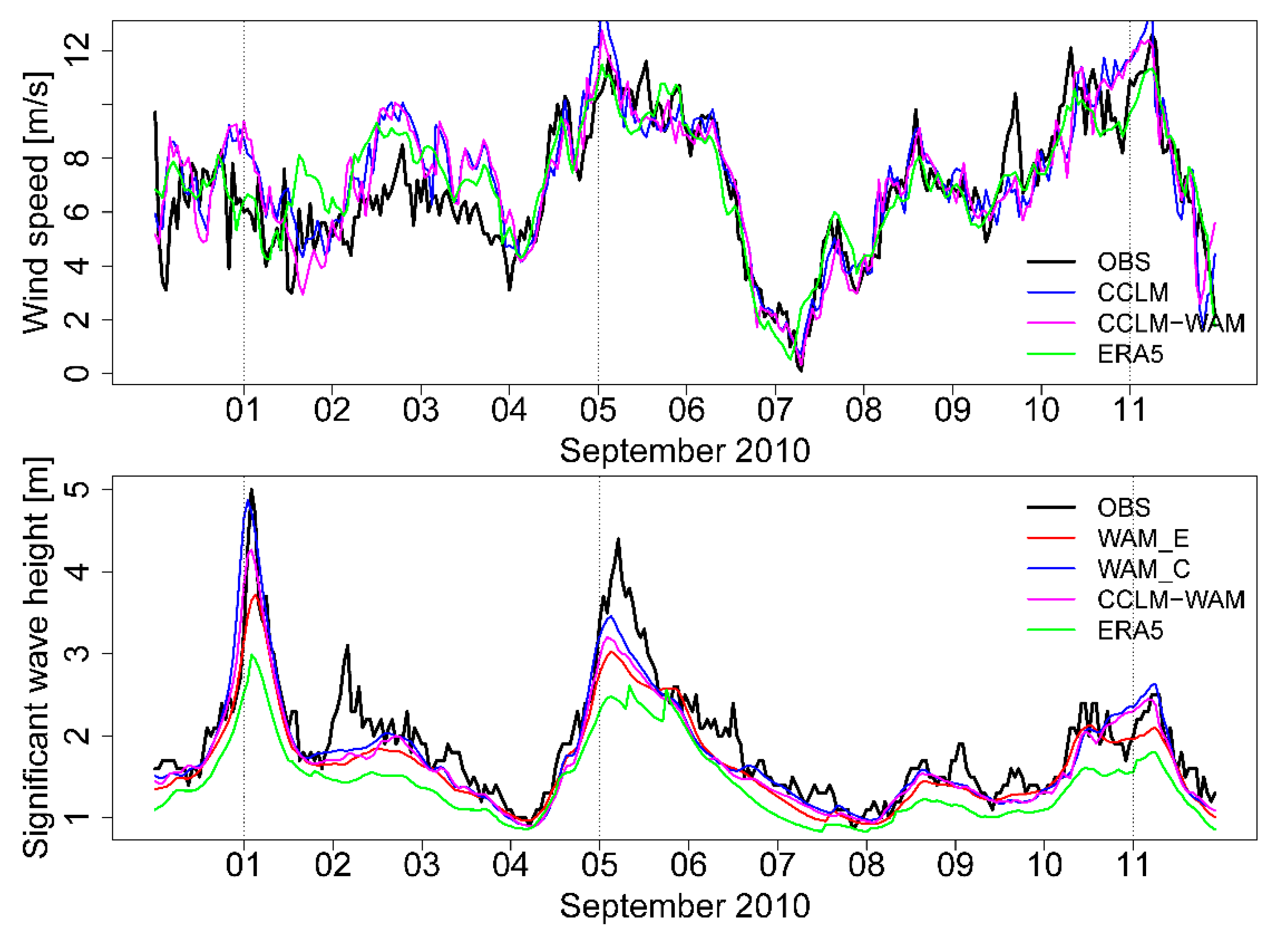 Atmosphere 11 00252 g011