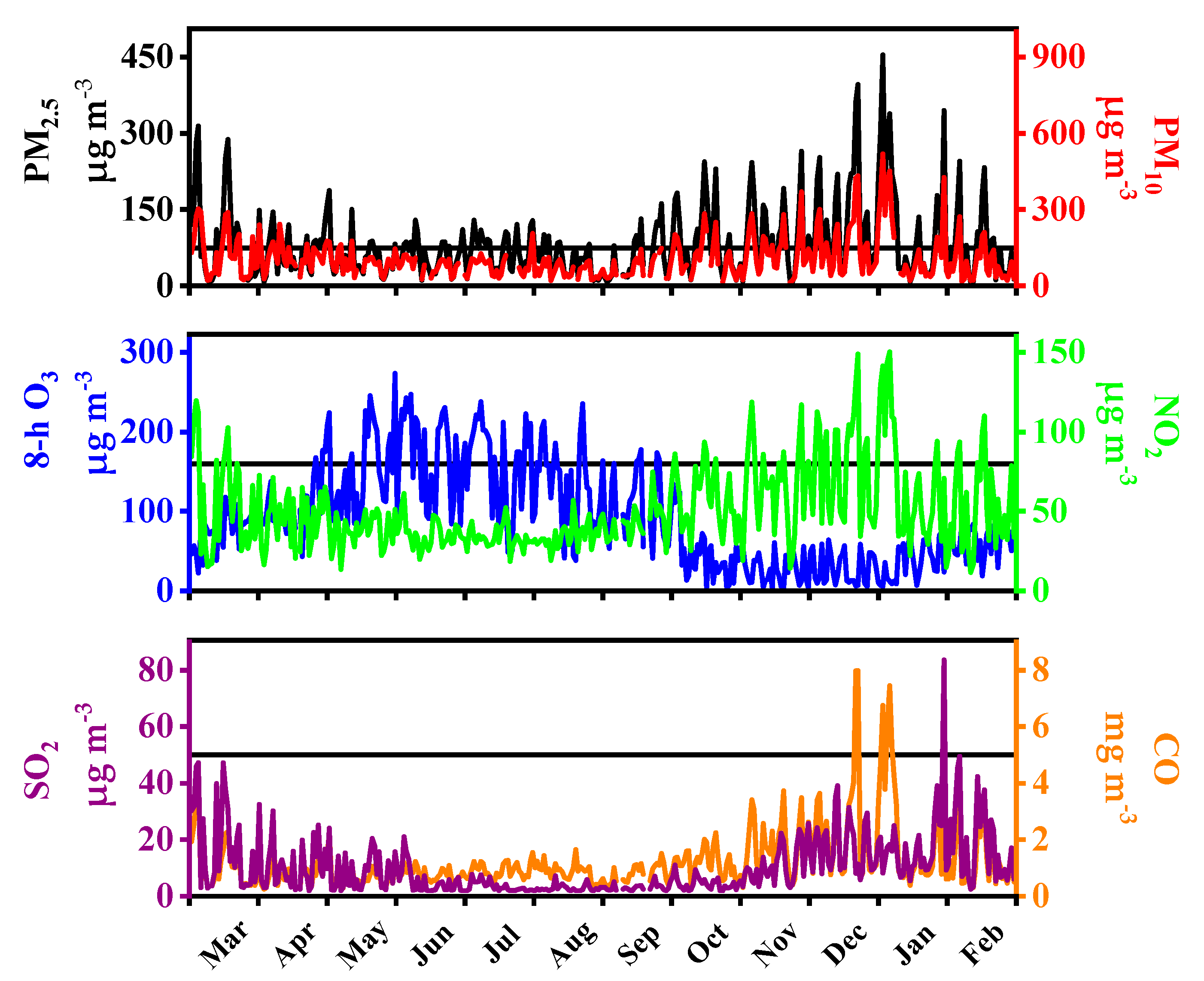 Atmosphere 11 00253 g003