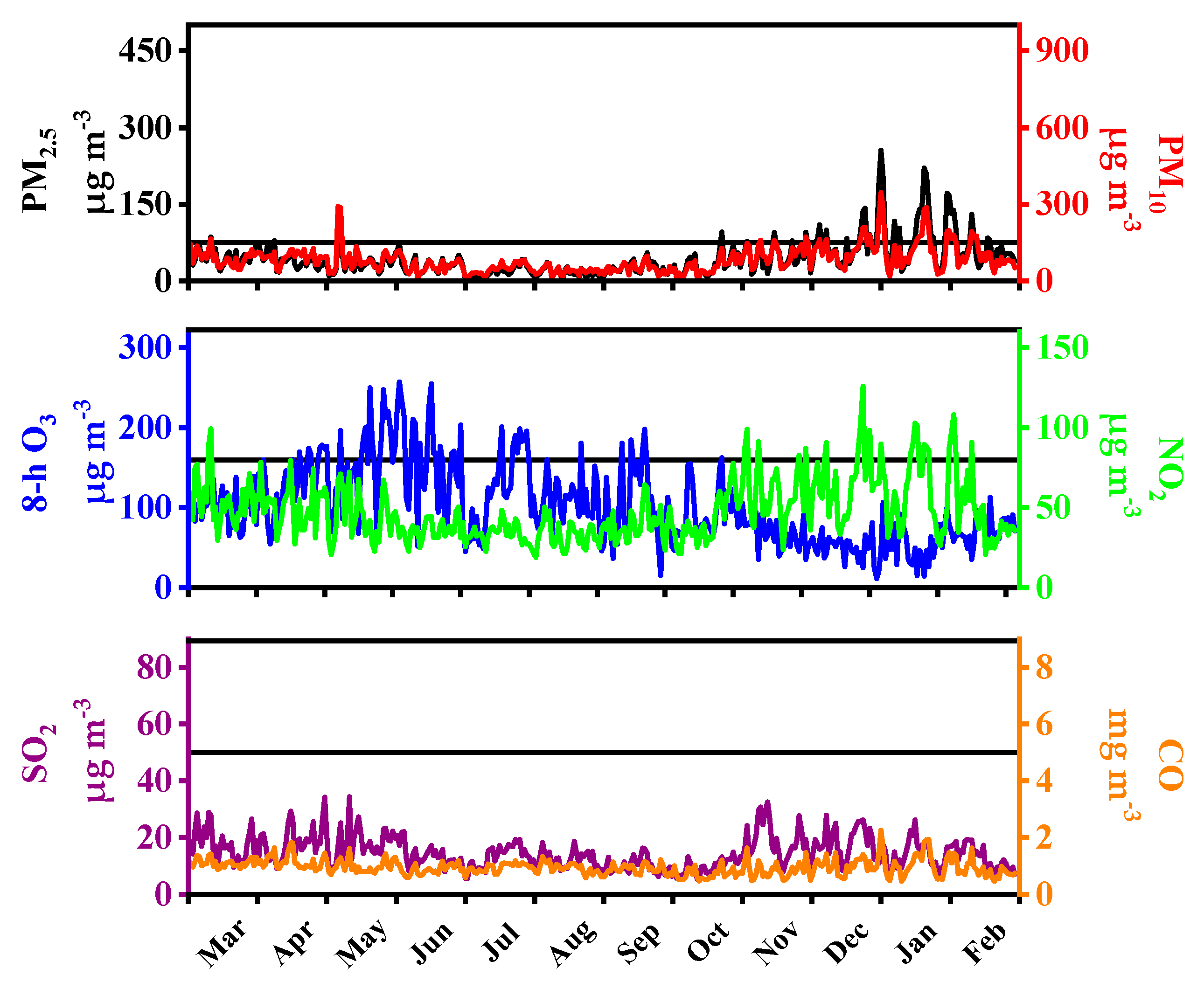 Atmosphere 11 00253 g006