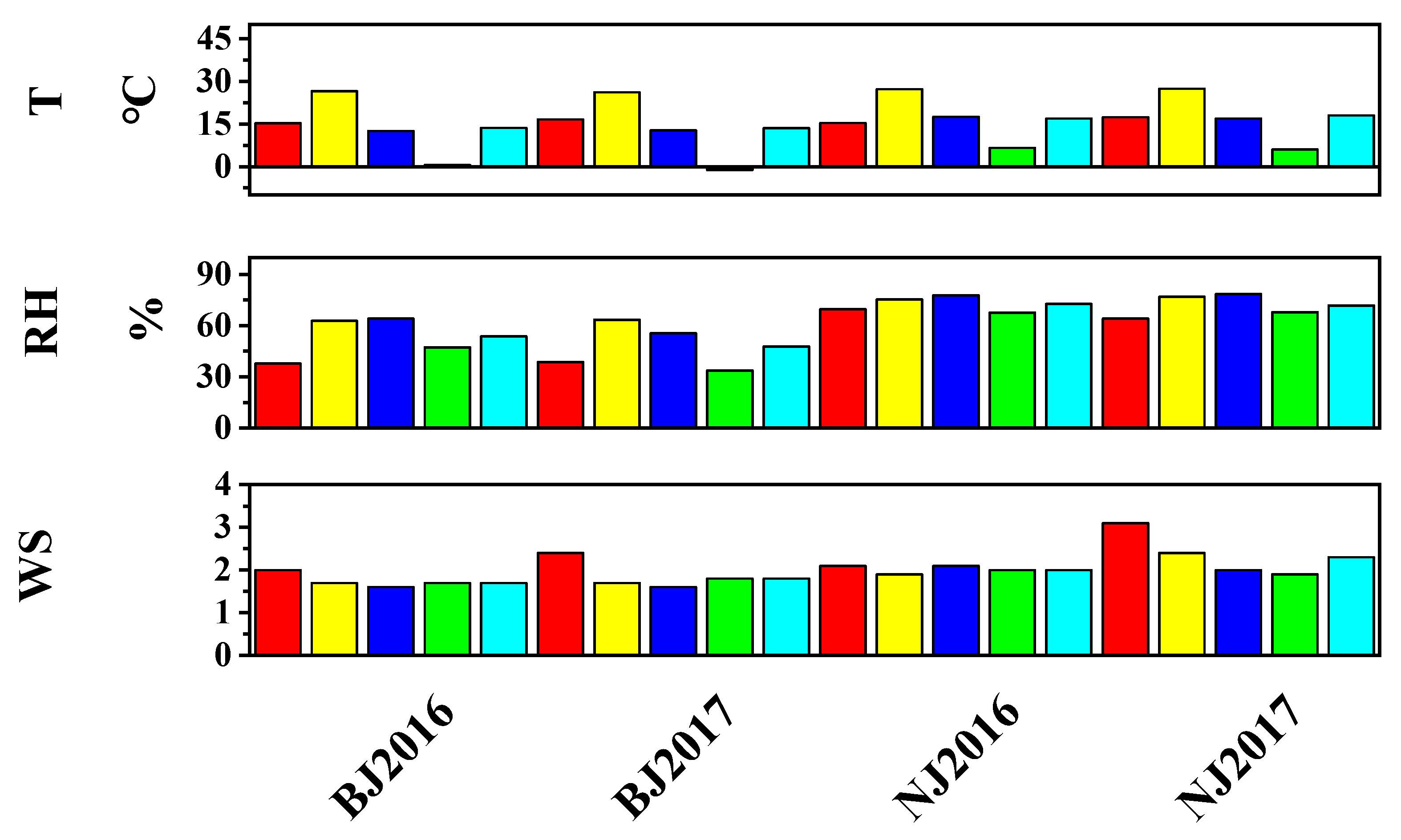 Atmosphere 11 00253 g007