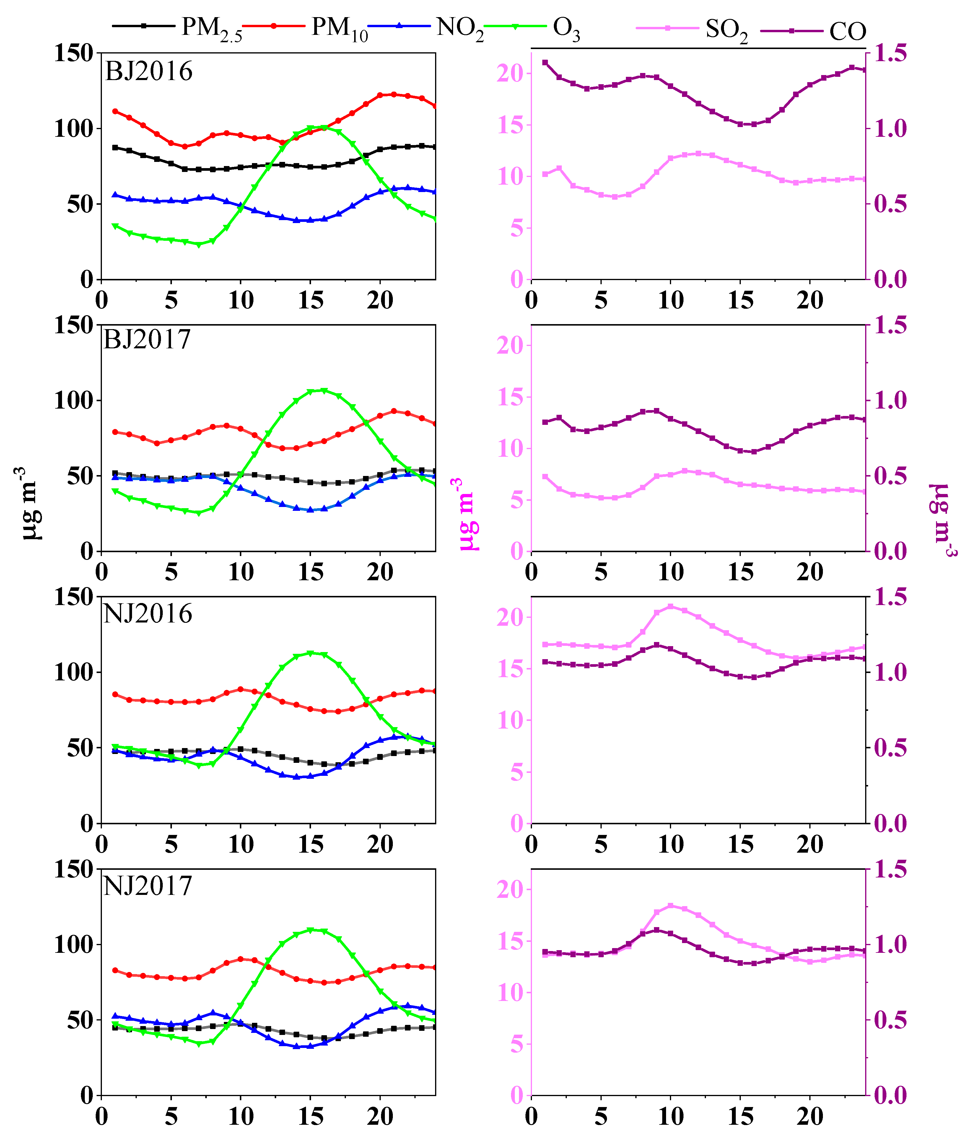 Atmosphere 11 00253 g008