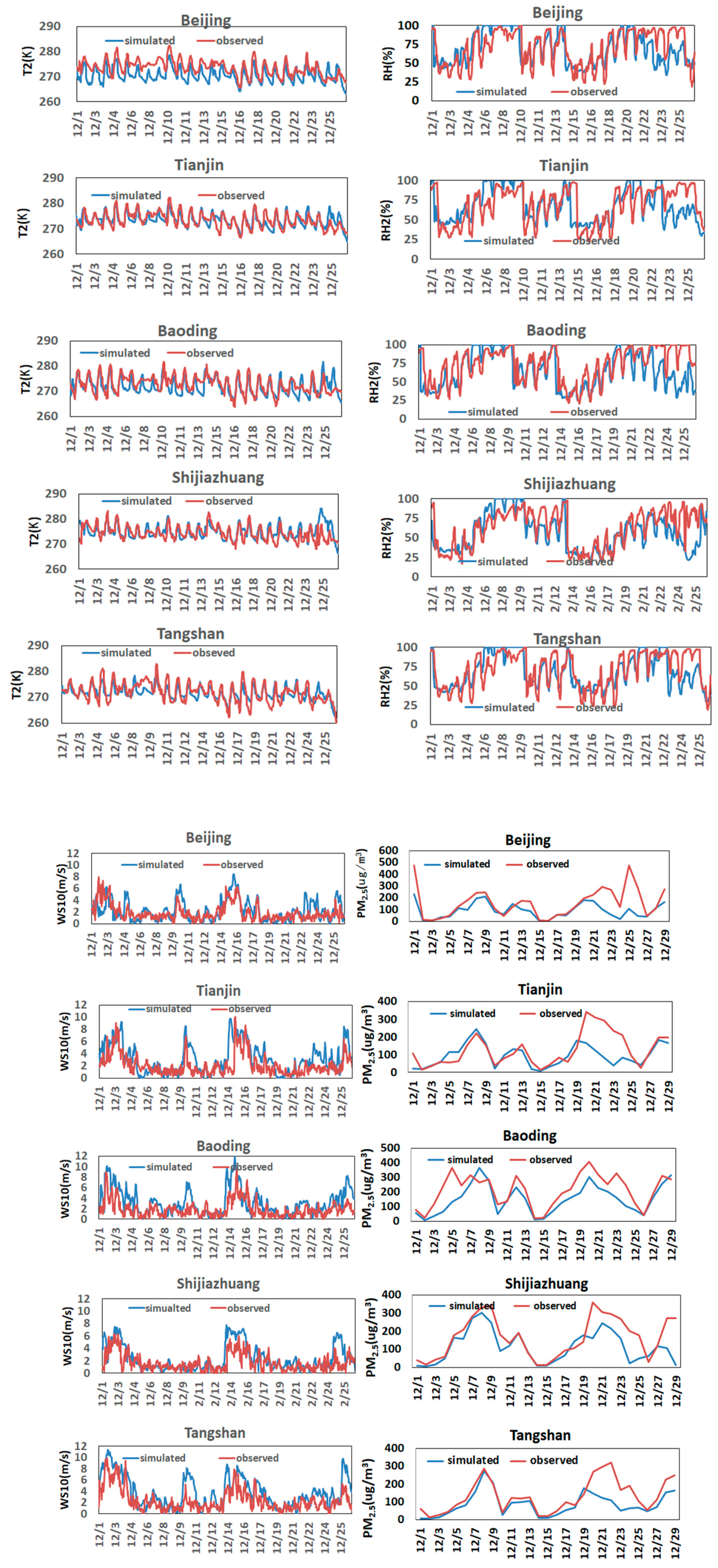 Atmosphere 11 00254 g002 Atmosphere 11 00254 g002