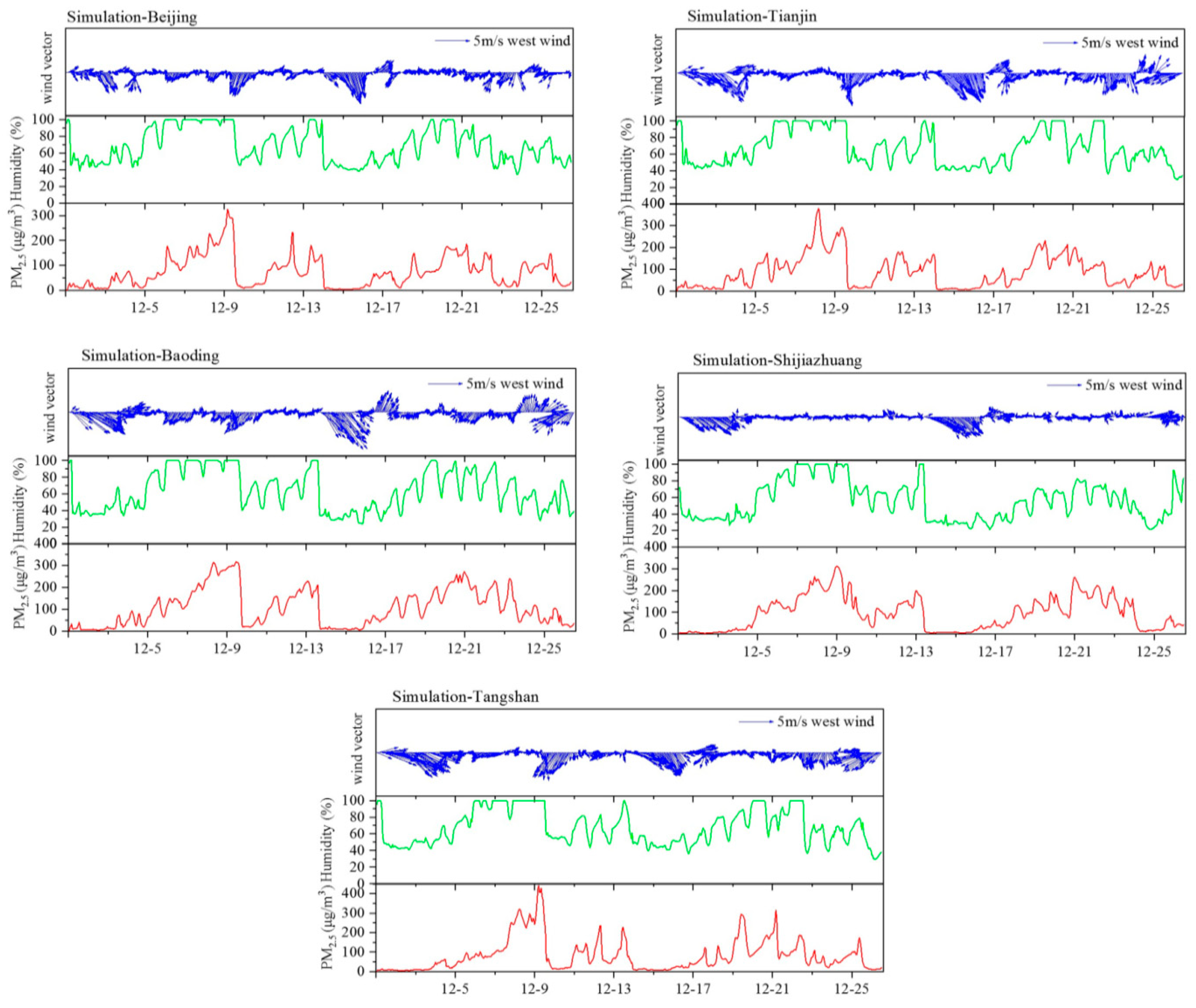 Atmosphere 11 00254 g003 Atmosphere 11 00254 g003