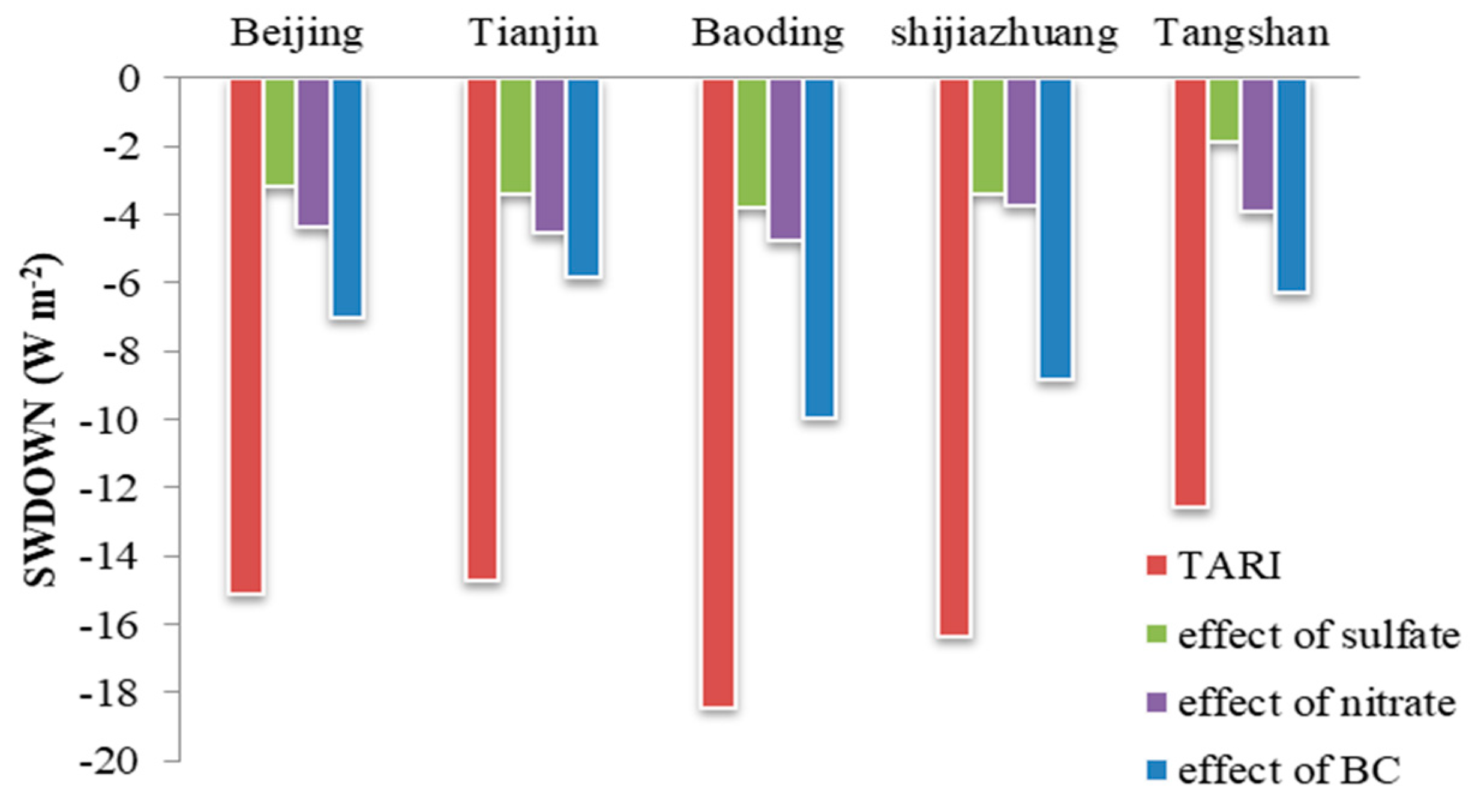 Atmosphere 11 00254 g006 Atmosphere 11 00254 g006