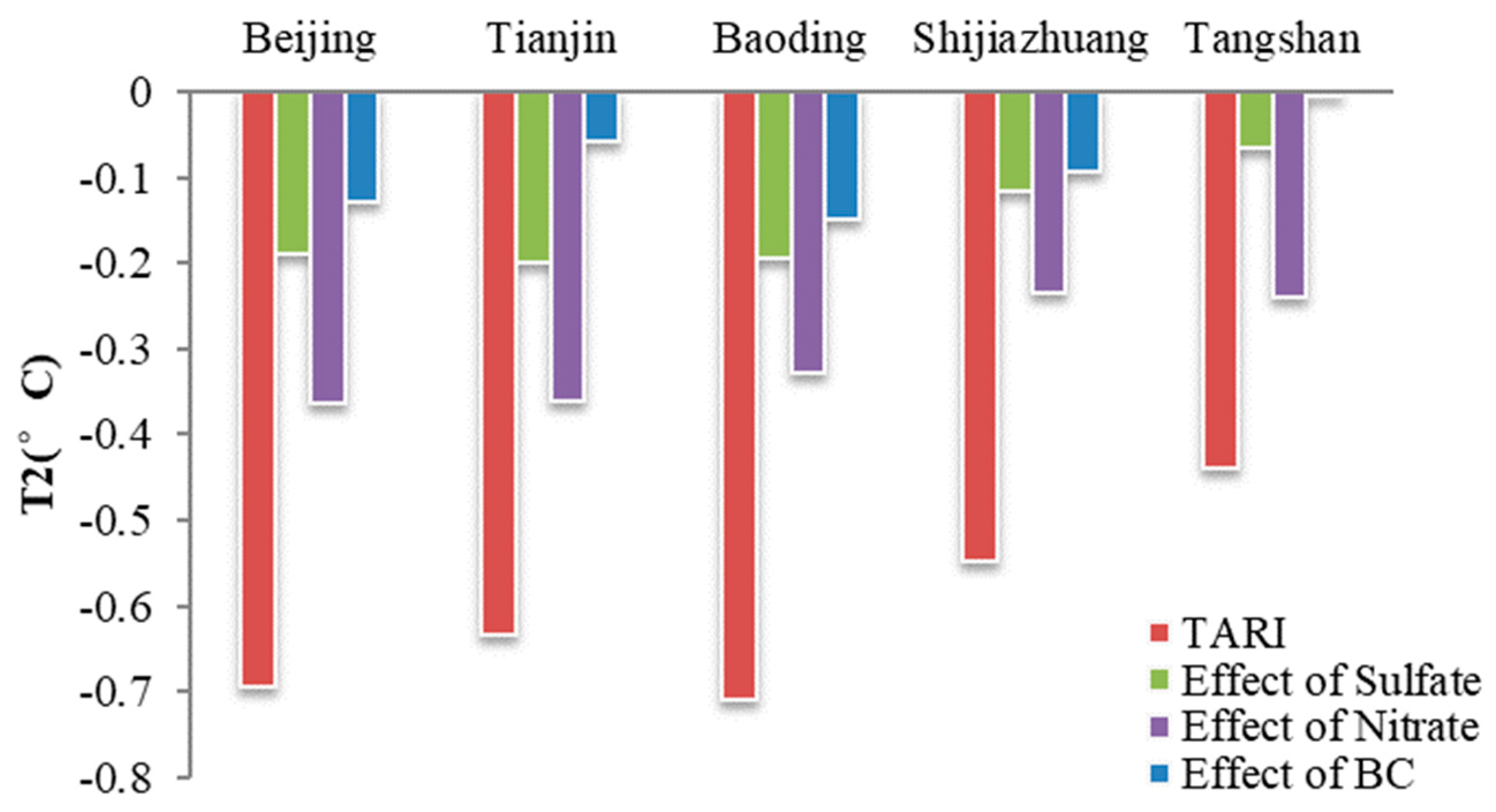 Atmosphere 11 00254 g008 Atmosphere 11 00254 g008
