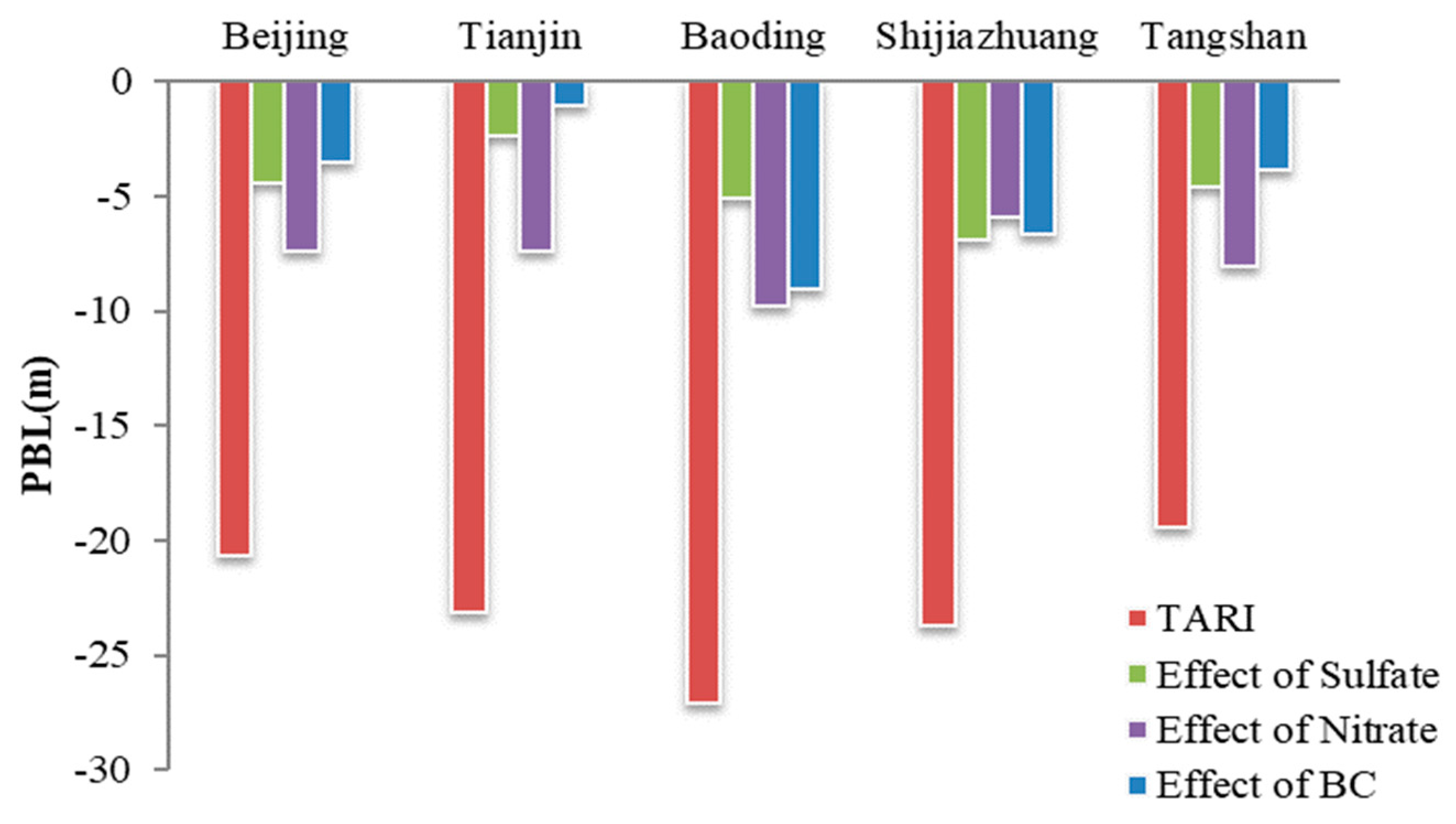 Atmosphere 11 00254 g010 Atmosphere 11 00254 g010