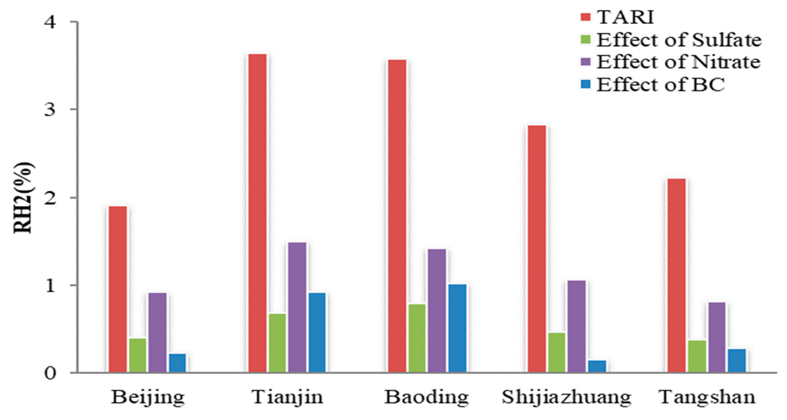 Atmosphere 11 00254 g012 Atmosphere 11 00254 g012