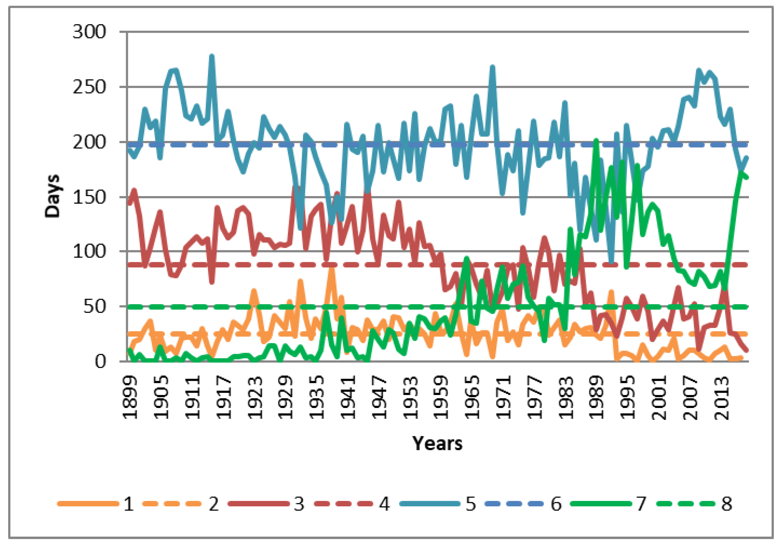 Atmosphere 11 00255 g002 Atmosphere 11 00255 g002