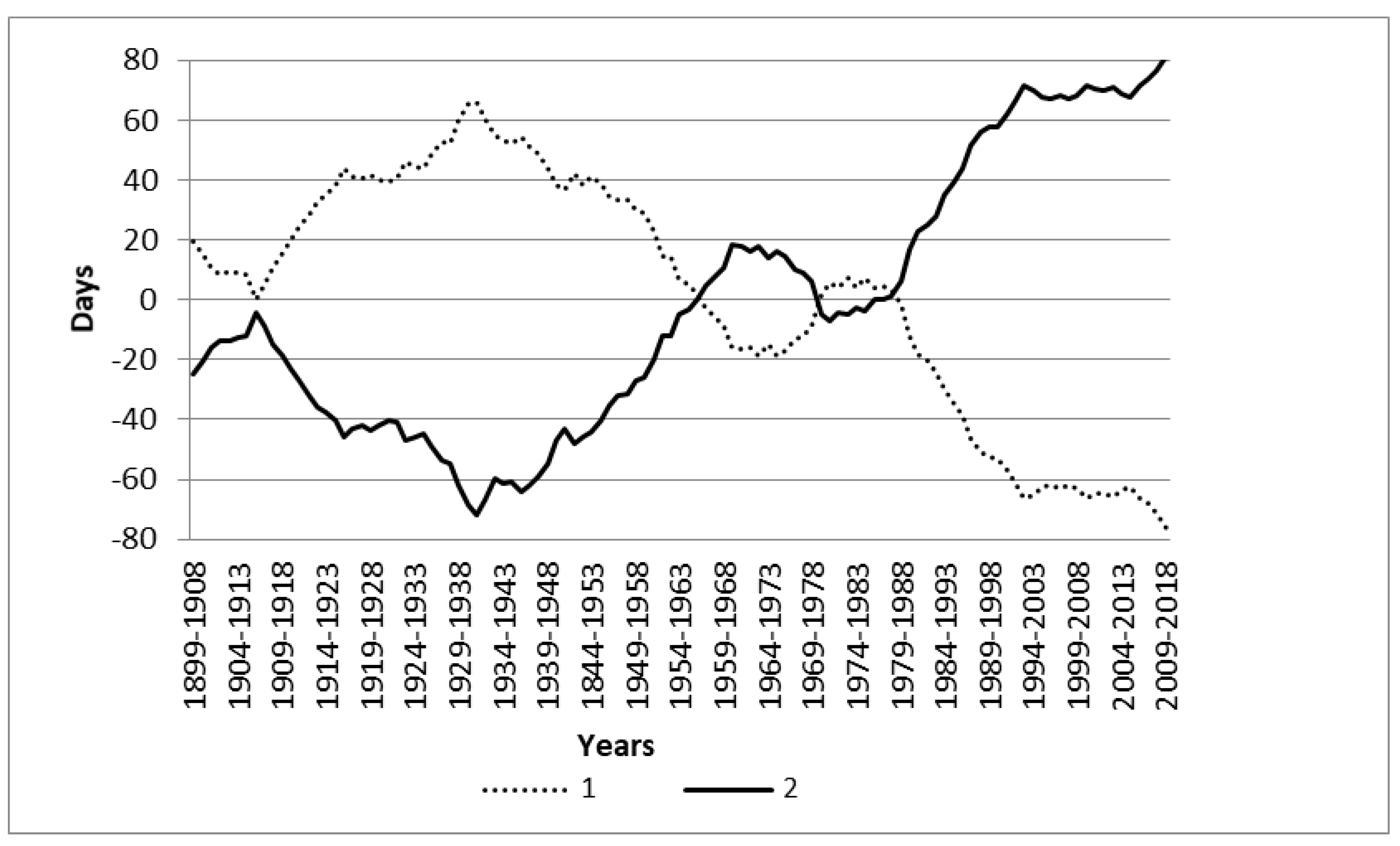 Atmosphere 11 00255 g003 Atmosphere 11 00255 g003