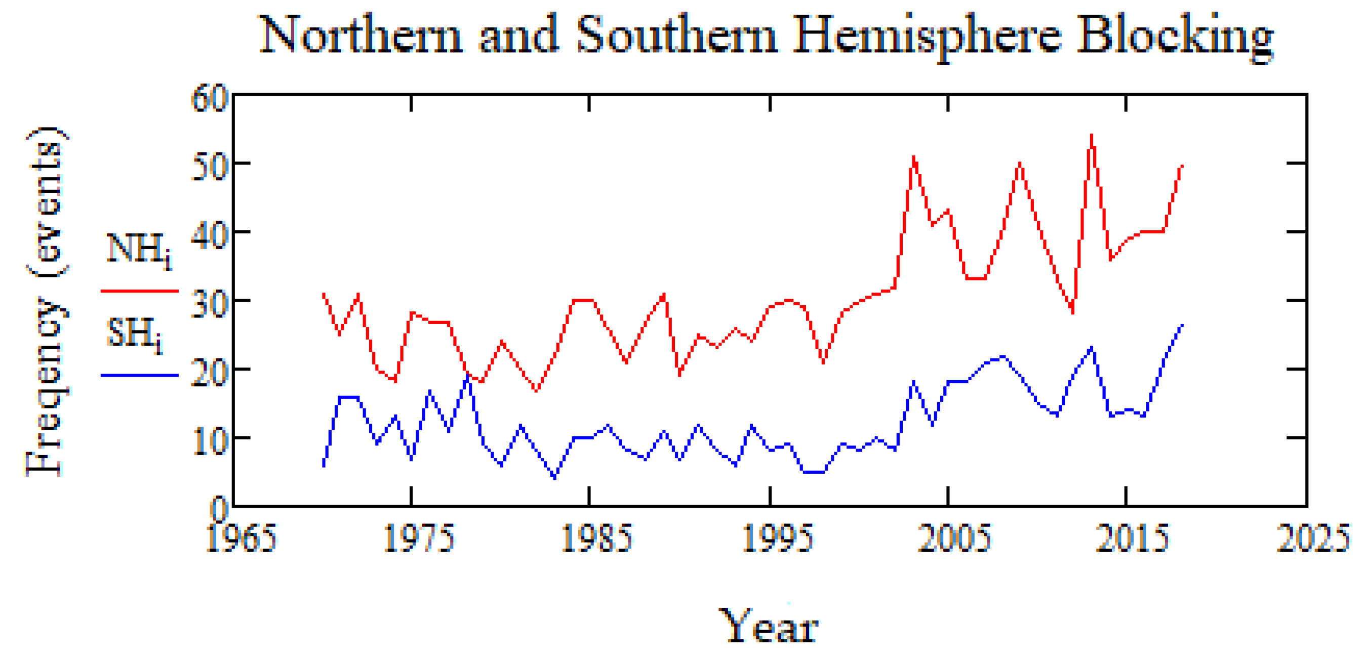 Atmosphere 11 00255 g004 Atmosphere 11 00255 g004