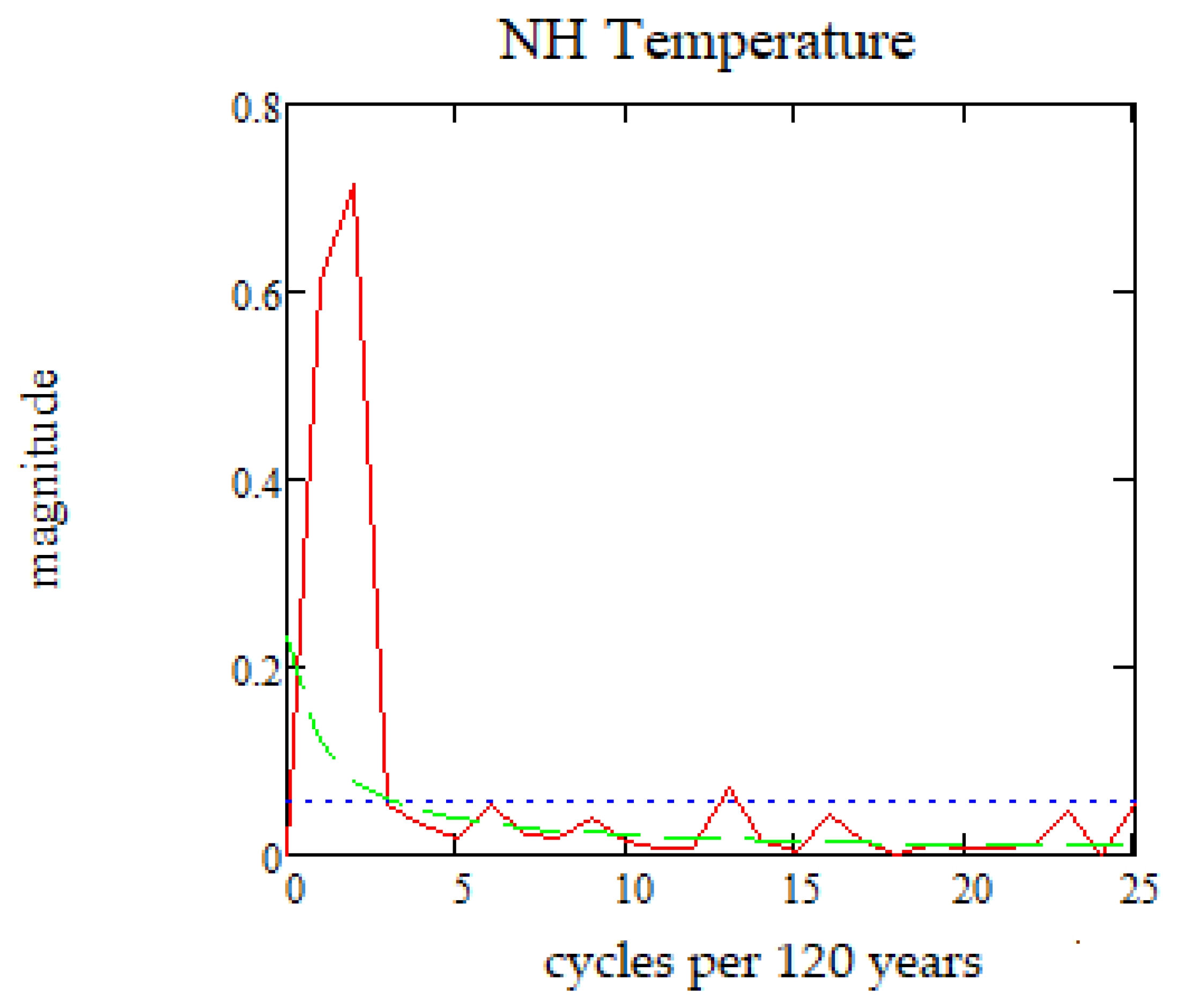 Atmosphere 11 00255 g006 Atmosphere 11 00255 g006
