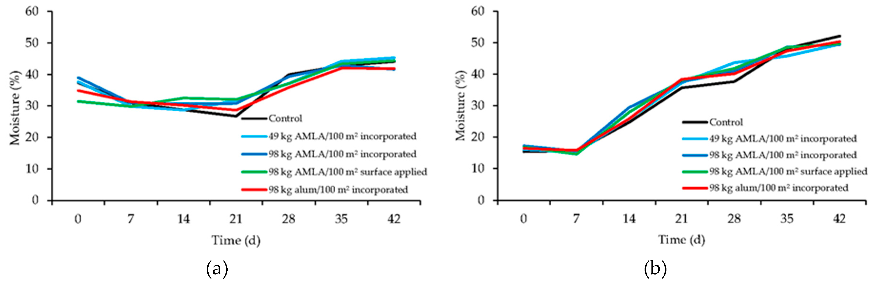 Atmosphere 11 00257 g002