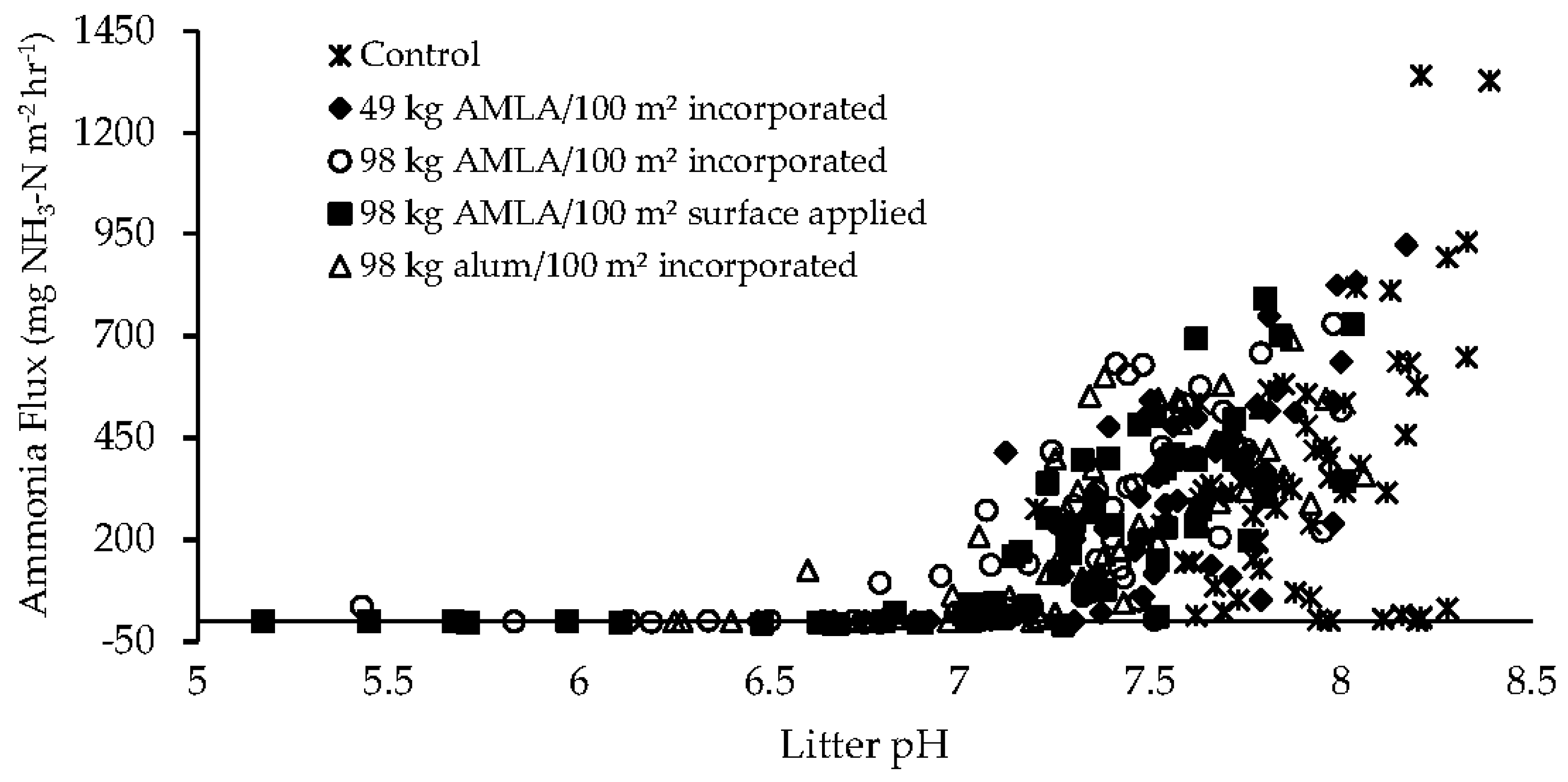 Atmosphere 11 00257 g003