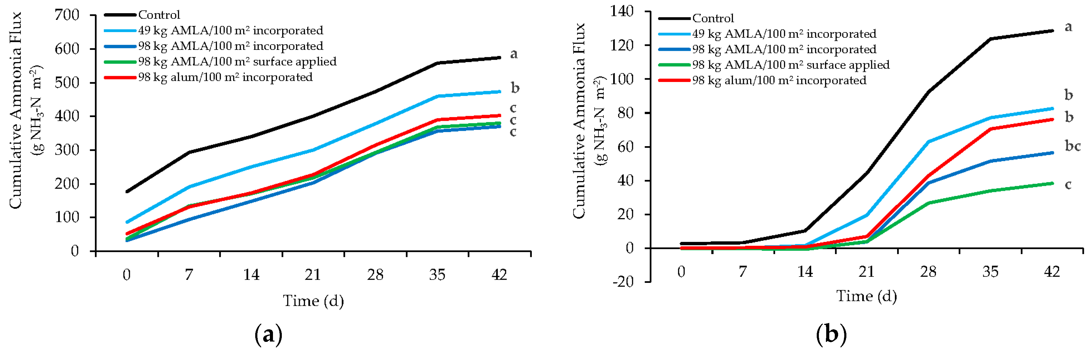 Atmosphere 11 00257 g004