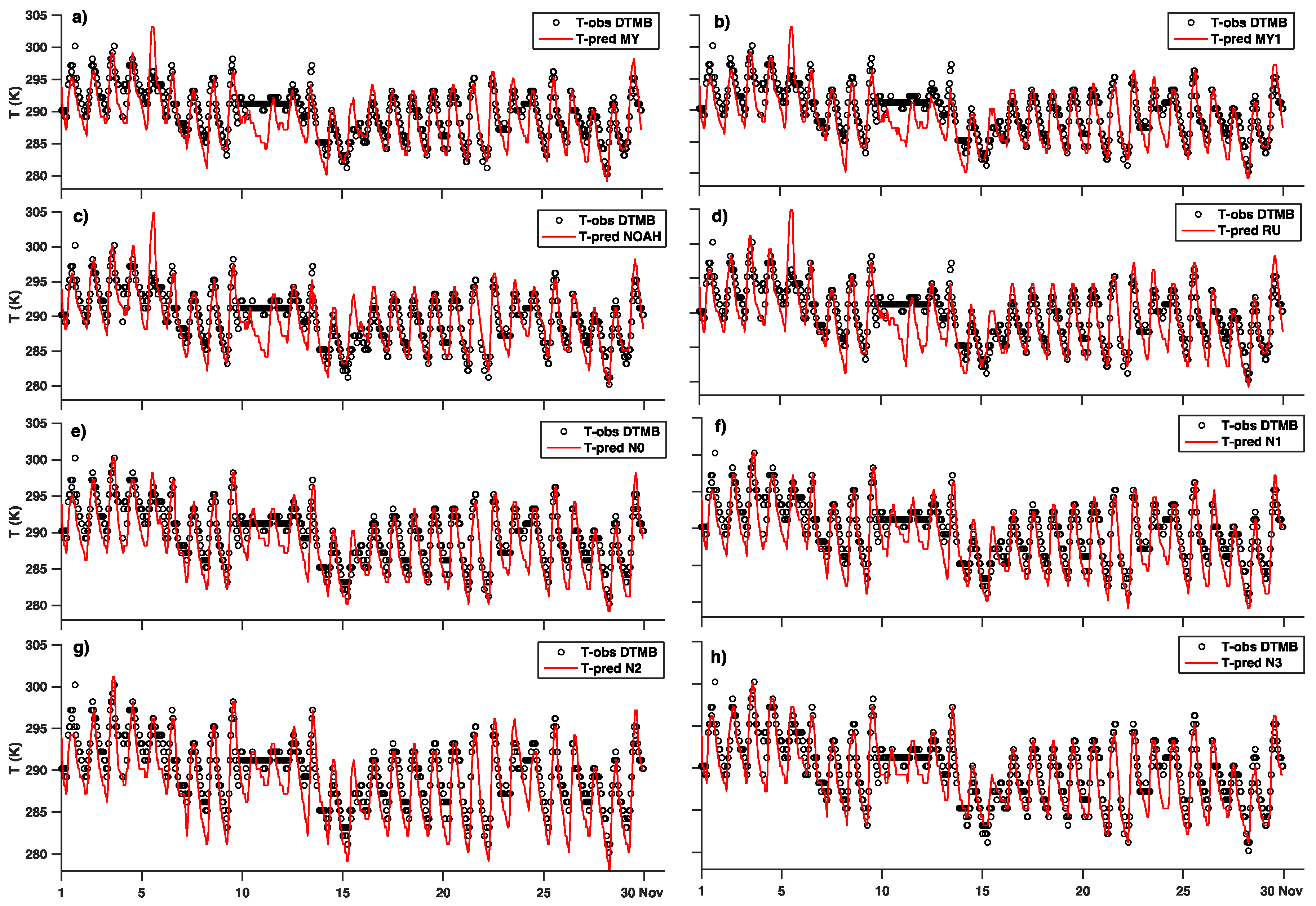 Atmosphere 11 00259 g002 Atmosphere 11 00259 g002