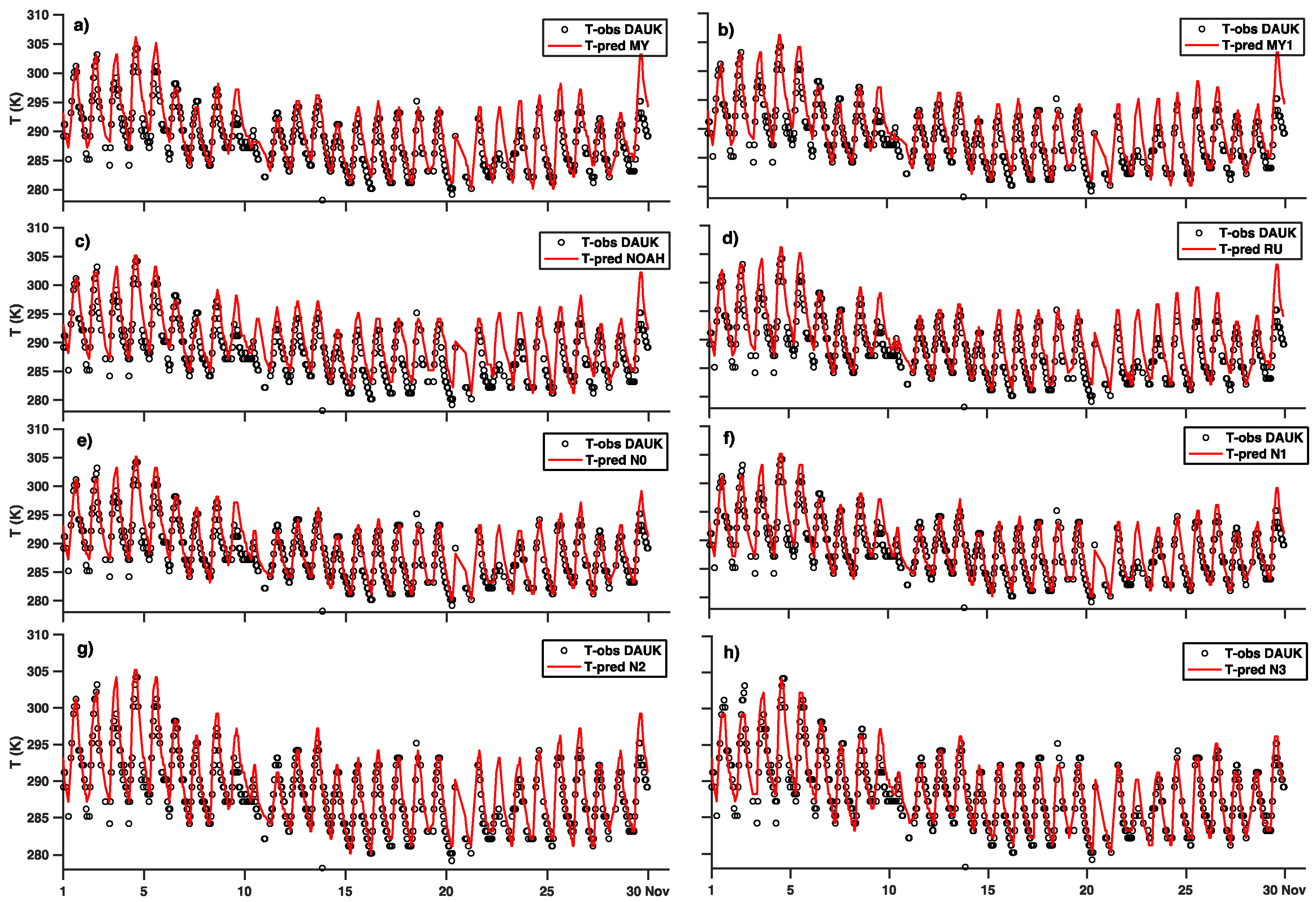 Atmosphere 11 00259 g004 Atmosphere 11 00259 g004