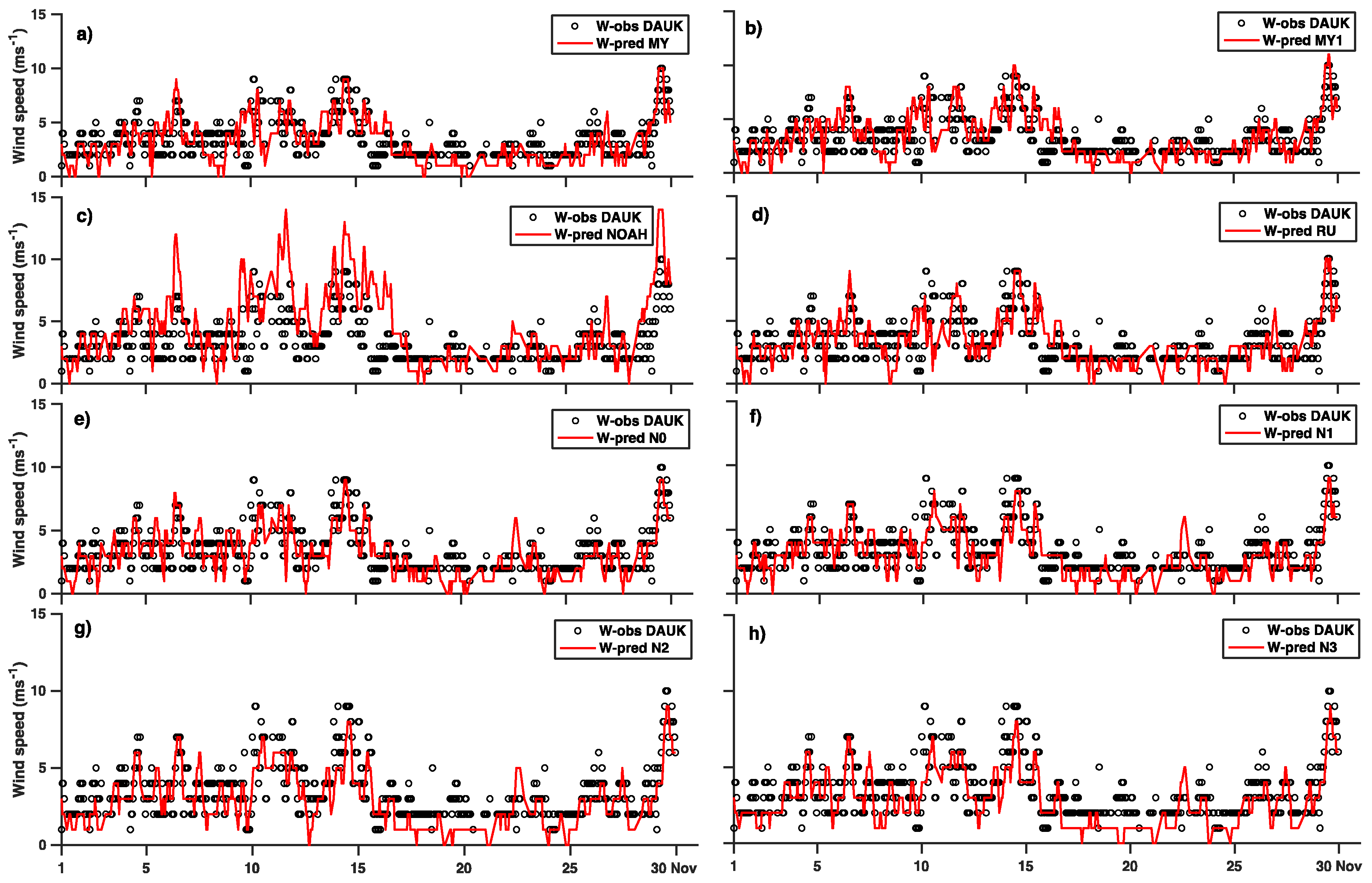 Atmosphere 11 00259 g005 Atmosphere 11 00259 g005