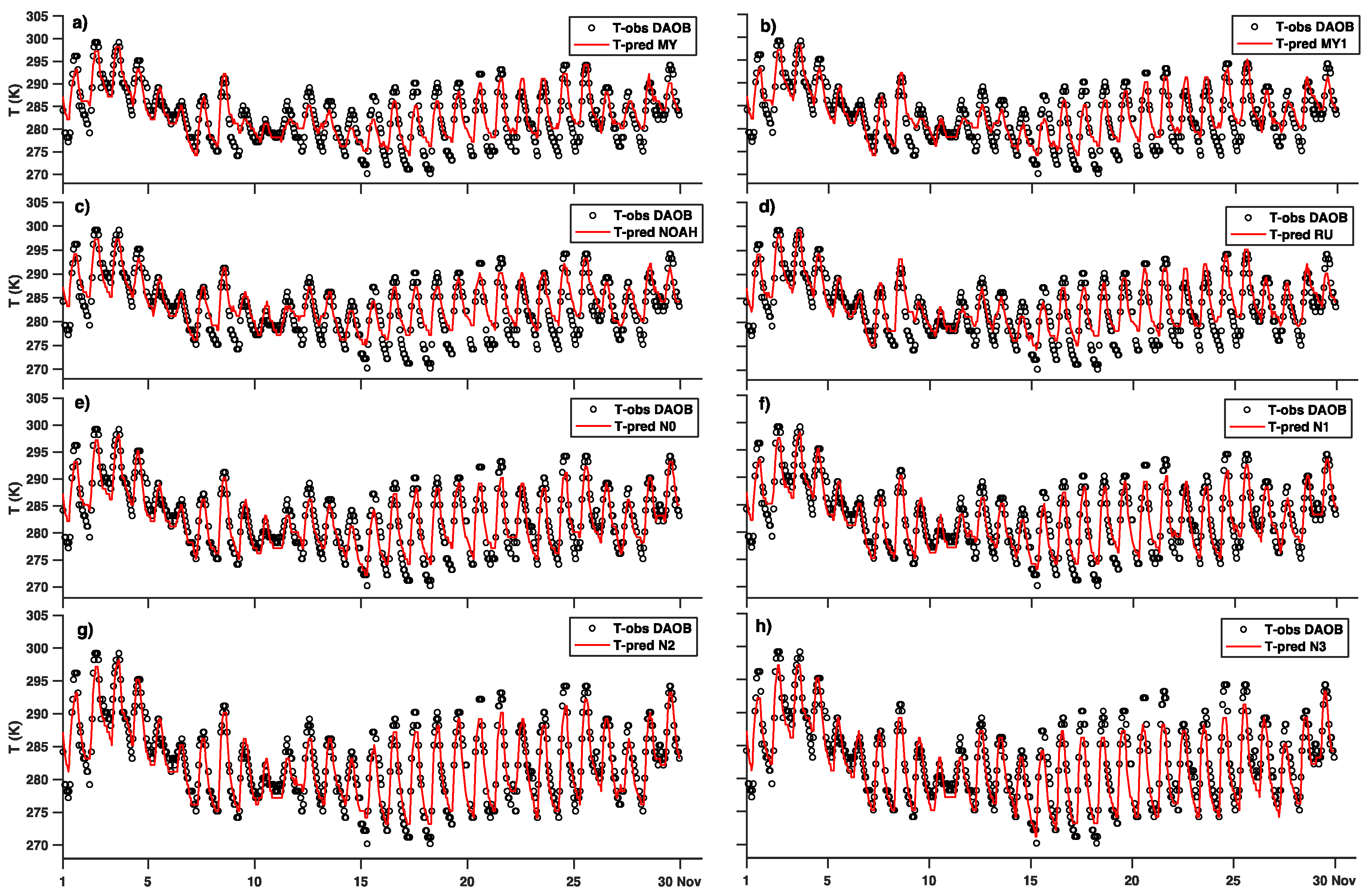 Atmosphere 11 00259 g006 Atmosphere 11 00259 g006