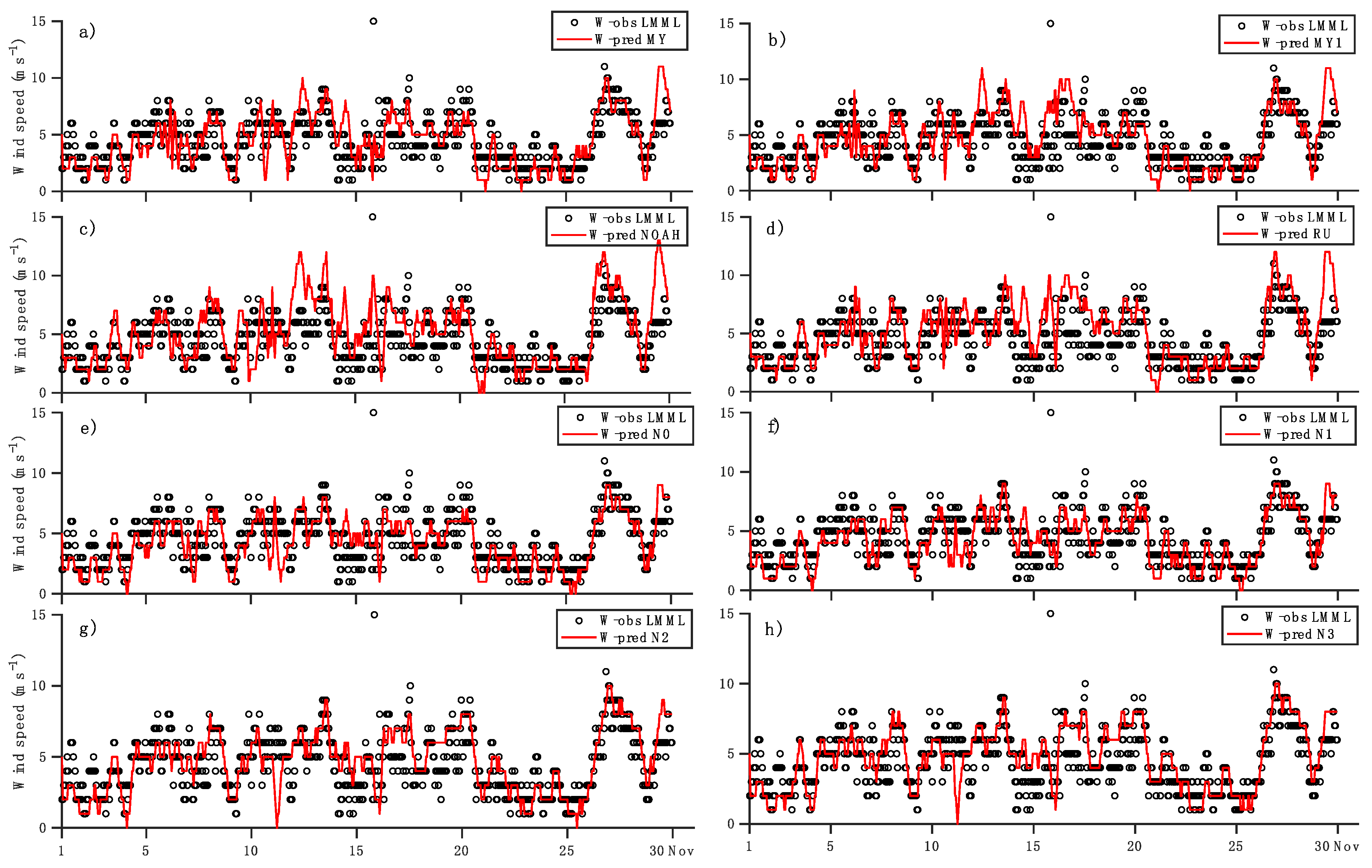 Atmosphere 11 00259 g009 Atmosphere 11 00259 g009