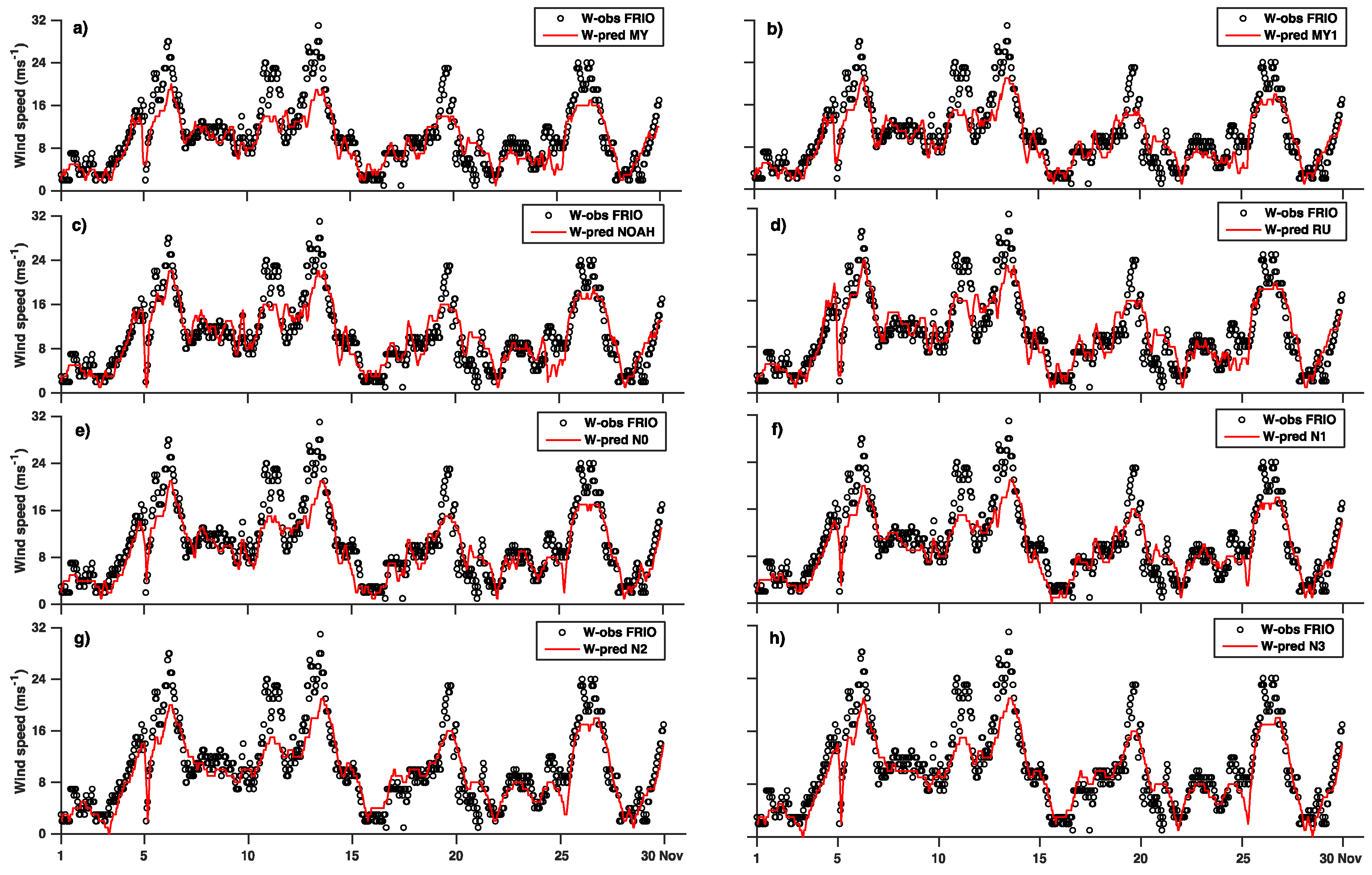 Atmosphere 11 00259 g011 Atmosphere 11 00259 g011