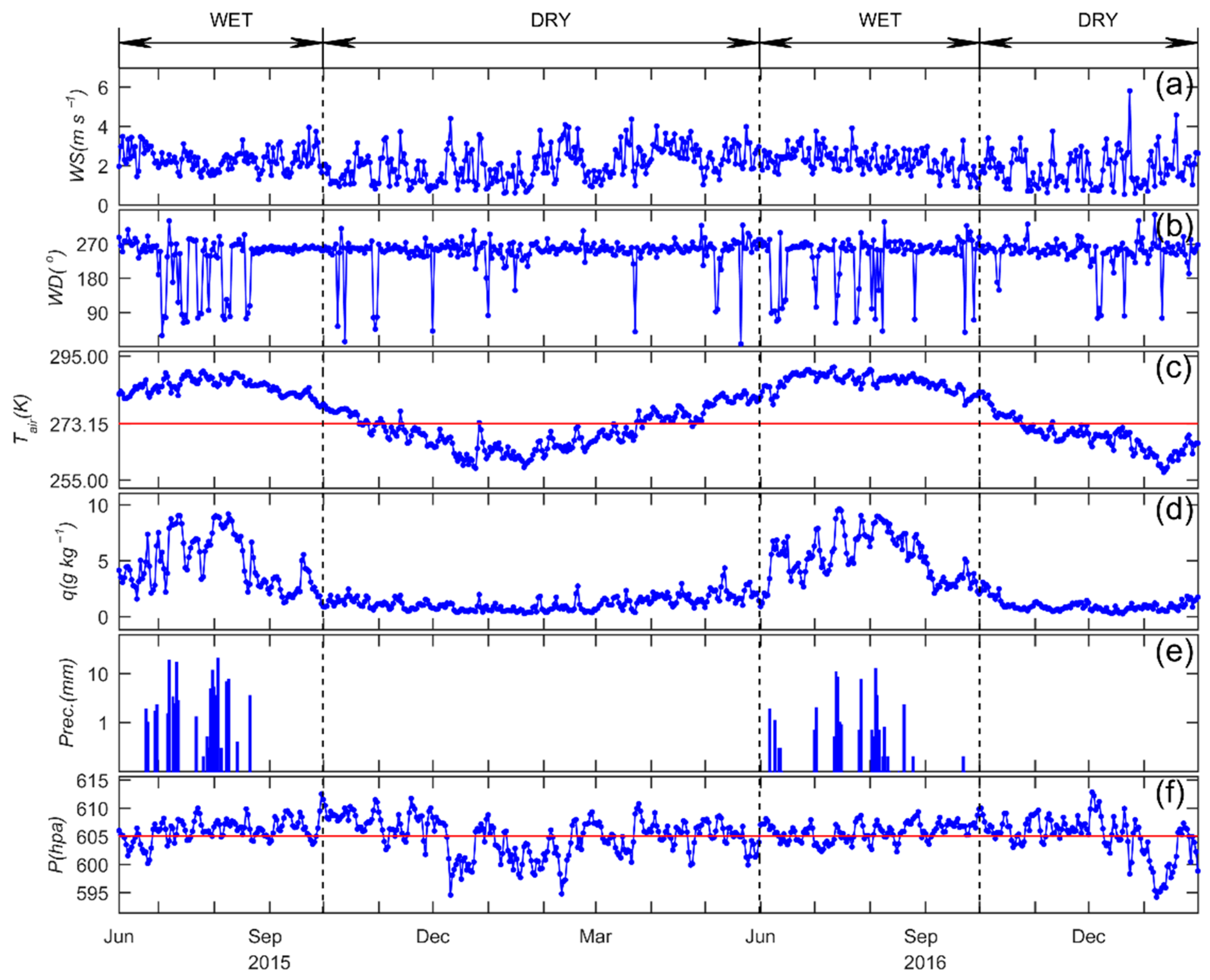 Atmosphere 11 00260 g002 Atmosphere 11 00260 g002