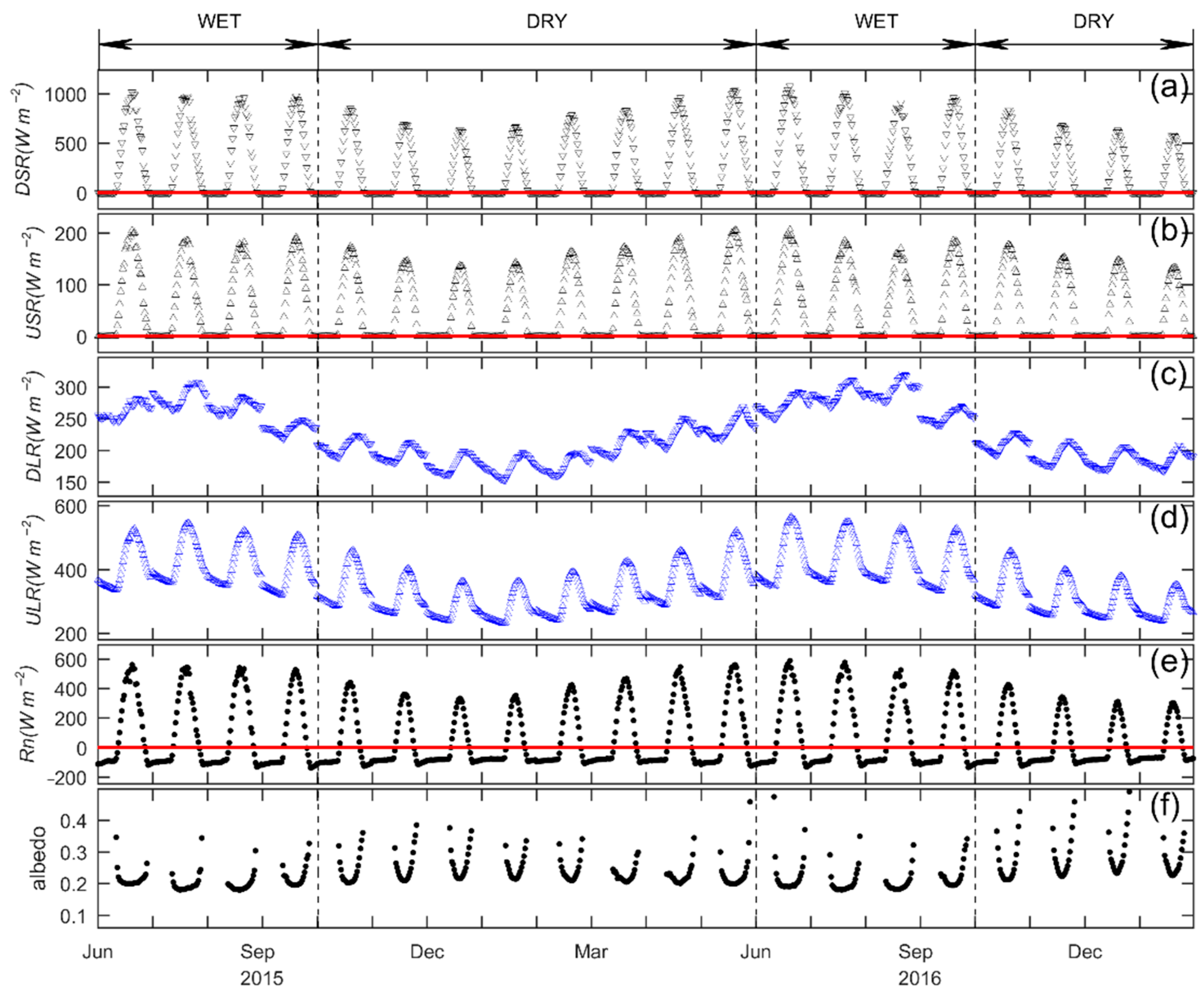 Atmosphere 11 00260 g003 Atmosphere 11 00260 g003