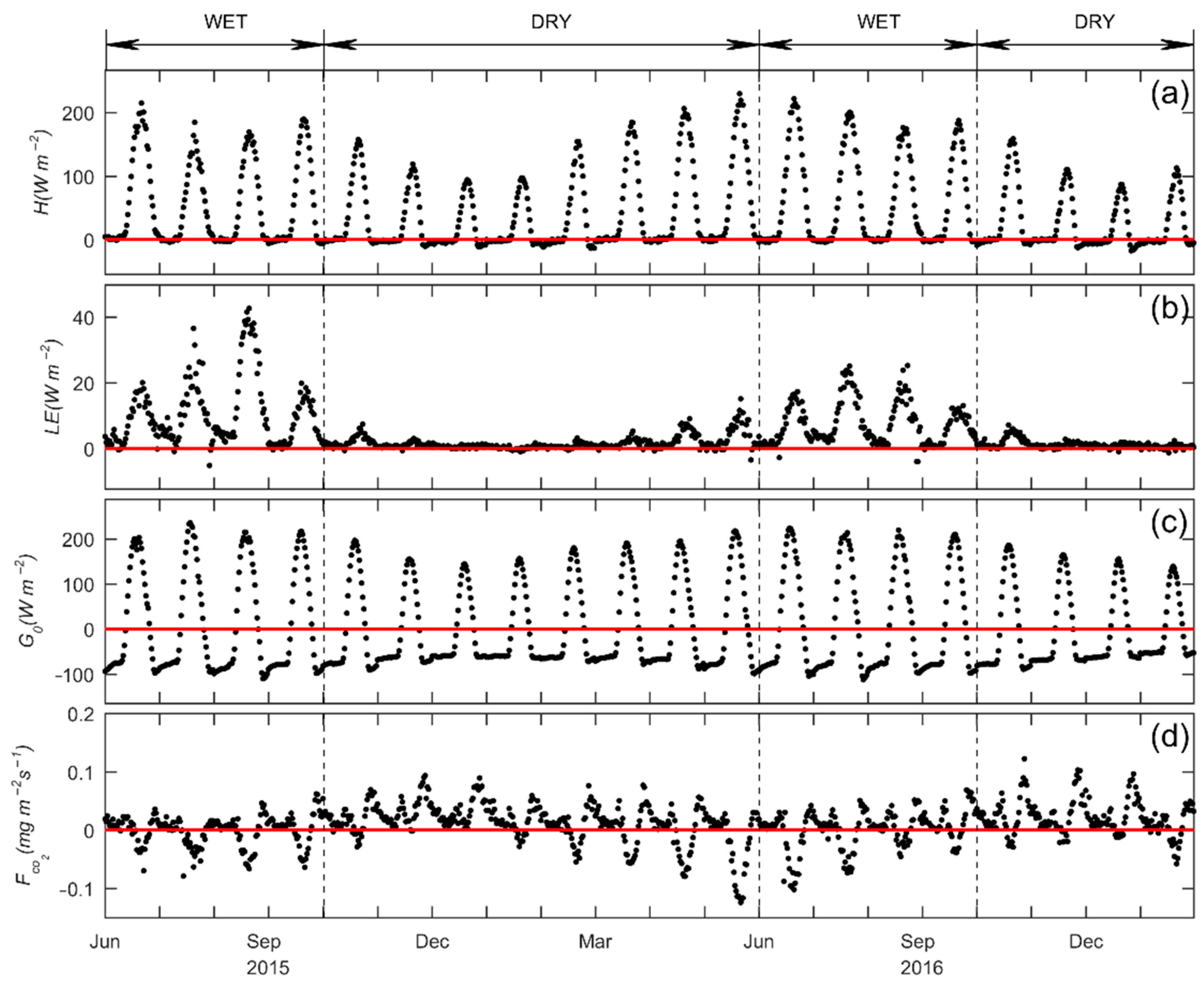 Atmosphere 11 00260 g004 Atmosphere 11 00260 g004