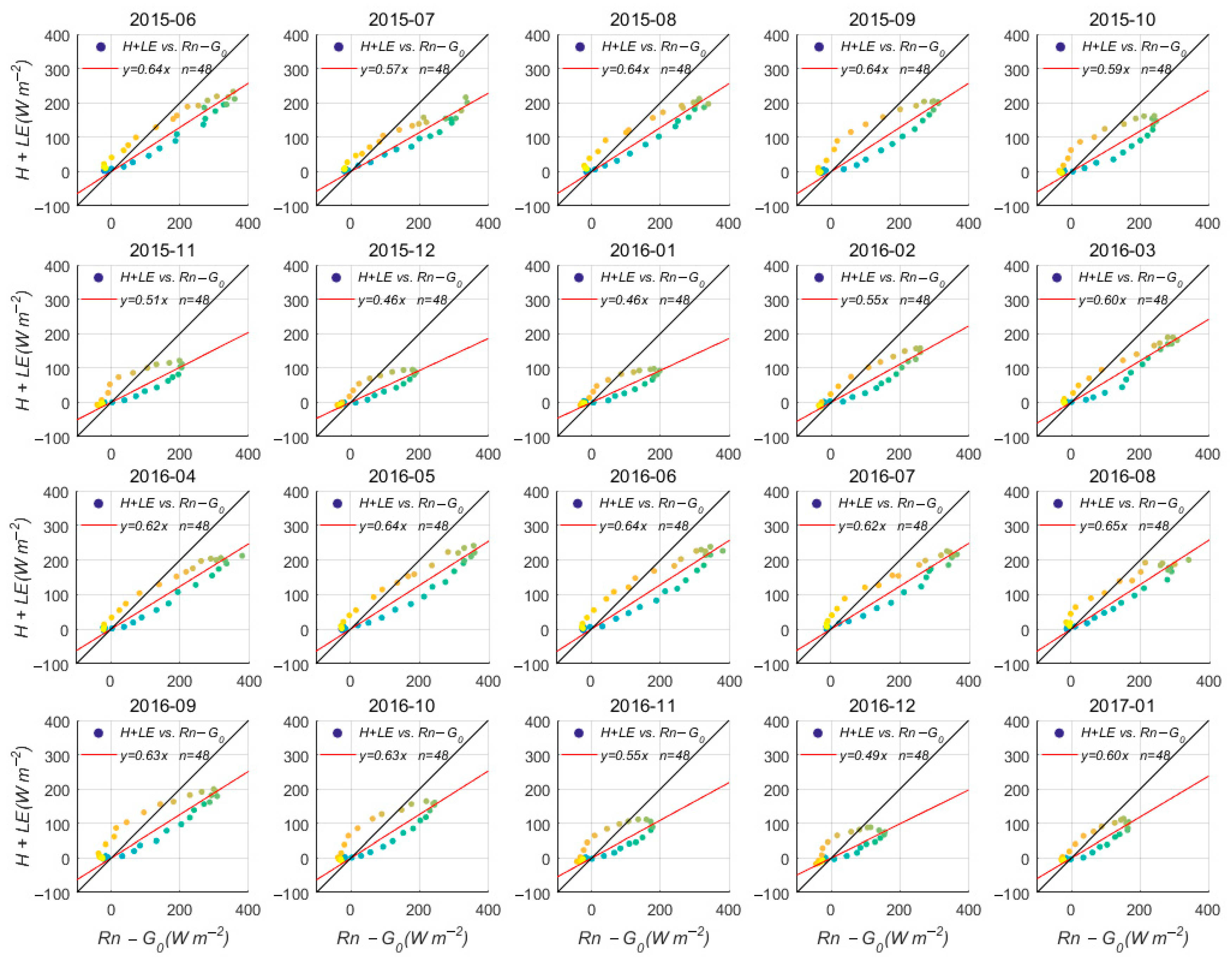 Atmosphere 11 00260 g008 Atmosphere 11 00260 g008