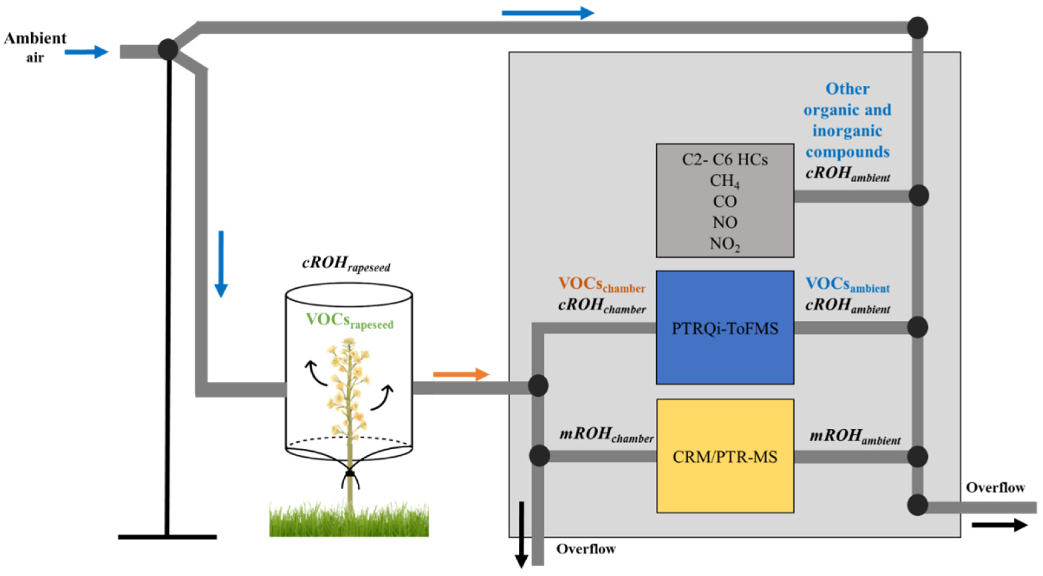 Atmosphere 11 00261 g002 Atmosphere 11 00261 g002