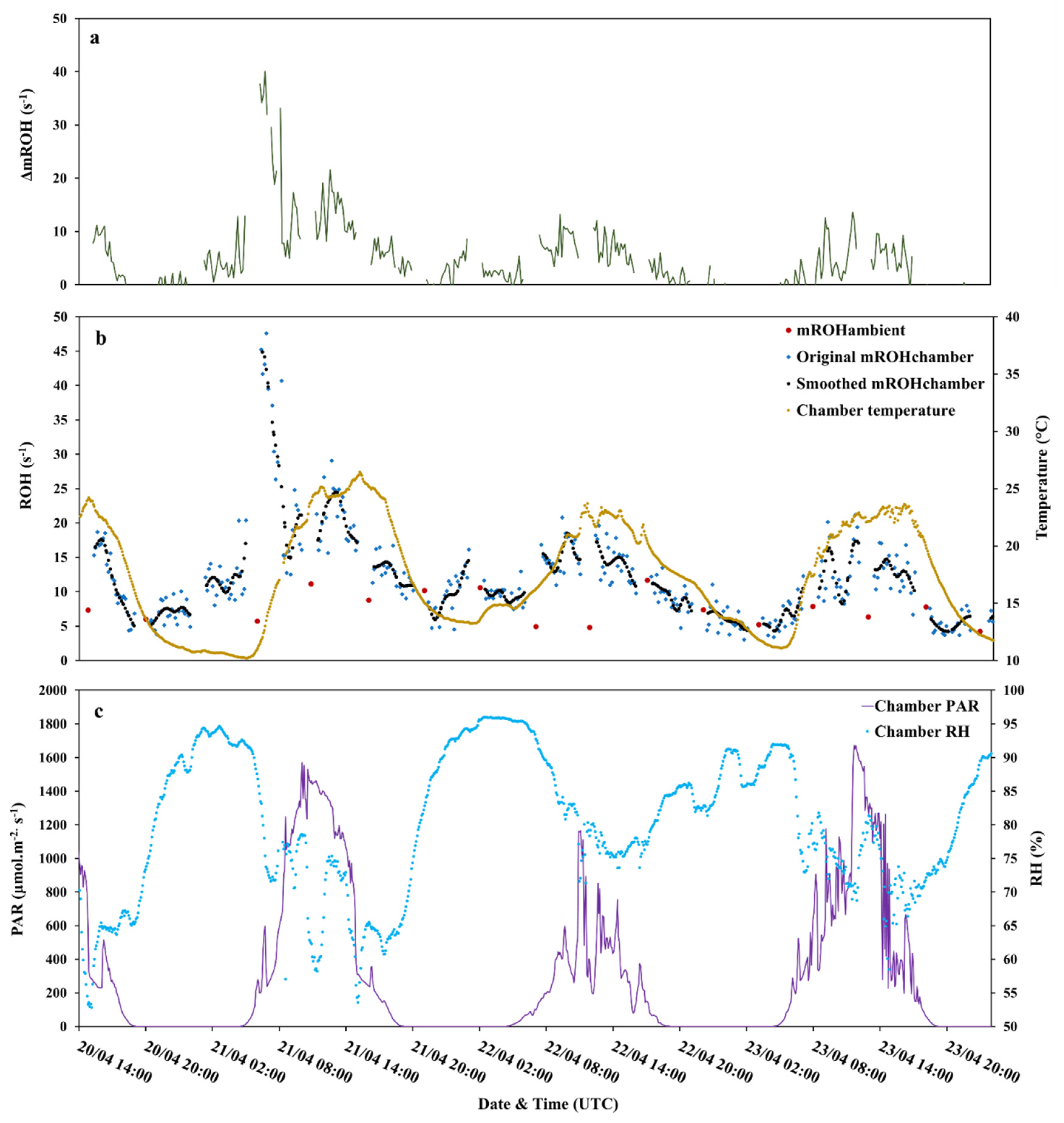 Atmosphere 11 00261 g003 Atmosphere 11 00261 g003