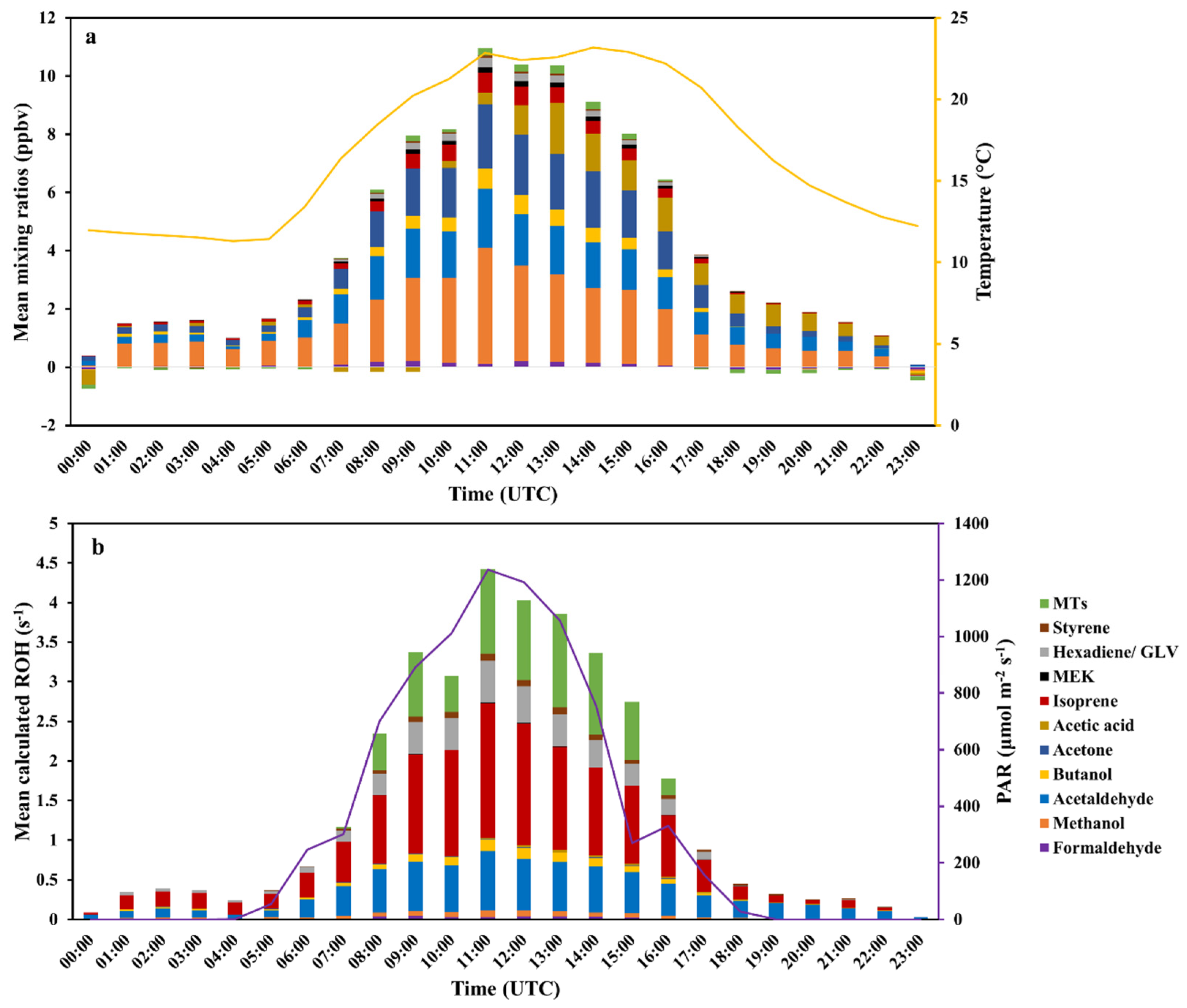 Atmosphere 11 00261 g004 Atmosphere 11 00261 g004