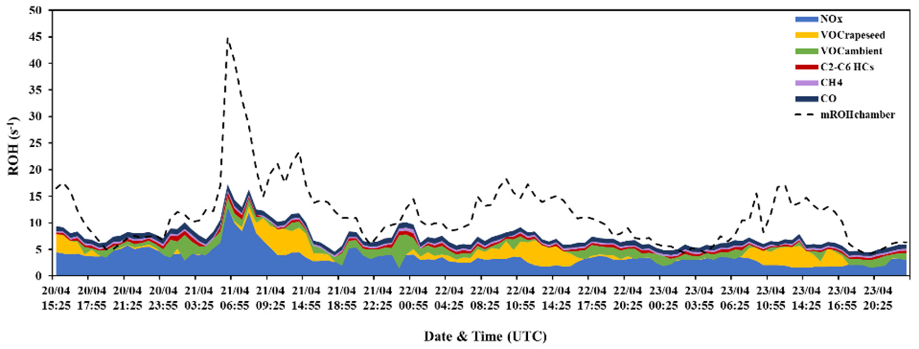 Atmosphere 11 00261 g005 Atmosphere 11 00261 g005