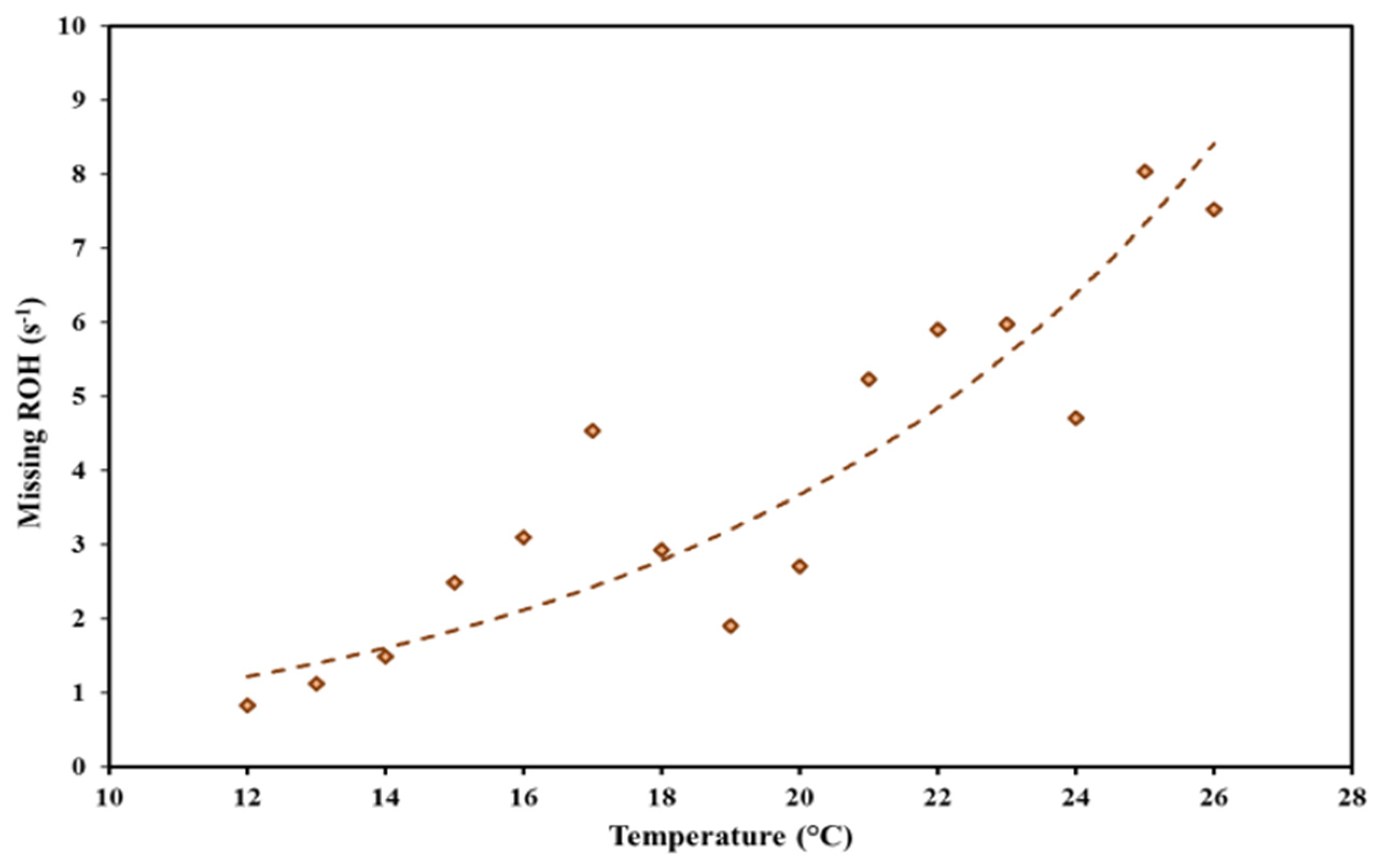 Atmosphere 11 00261 g006 Atmosphere 11 00261 g006