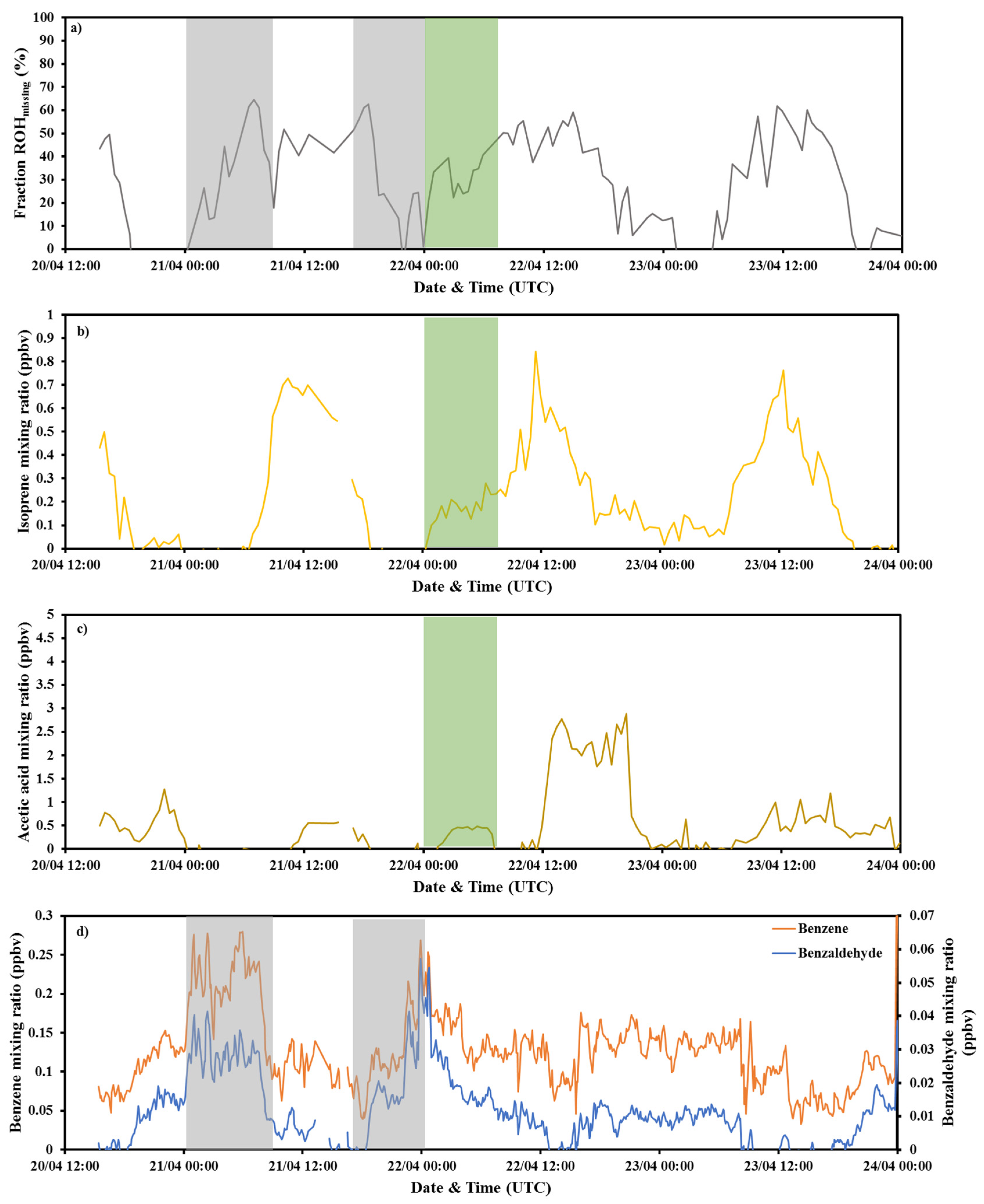 Atmosphere 11 00261 g008 Atmosphere 11 00261 g008