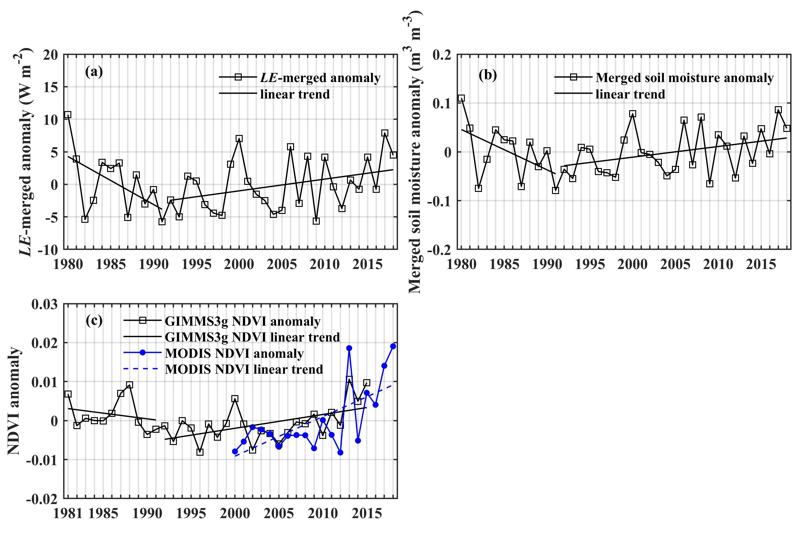Atmosphere Free Full Text The Long Term Change Of Latent Heat Flux Over The Western Tibetan Plateau Html Atmosphere Free Full Text The Long Term Change Of Latent Heat Flux Over The Western Tibetan Plateau Html