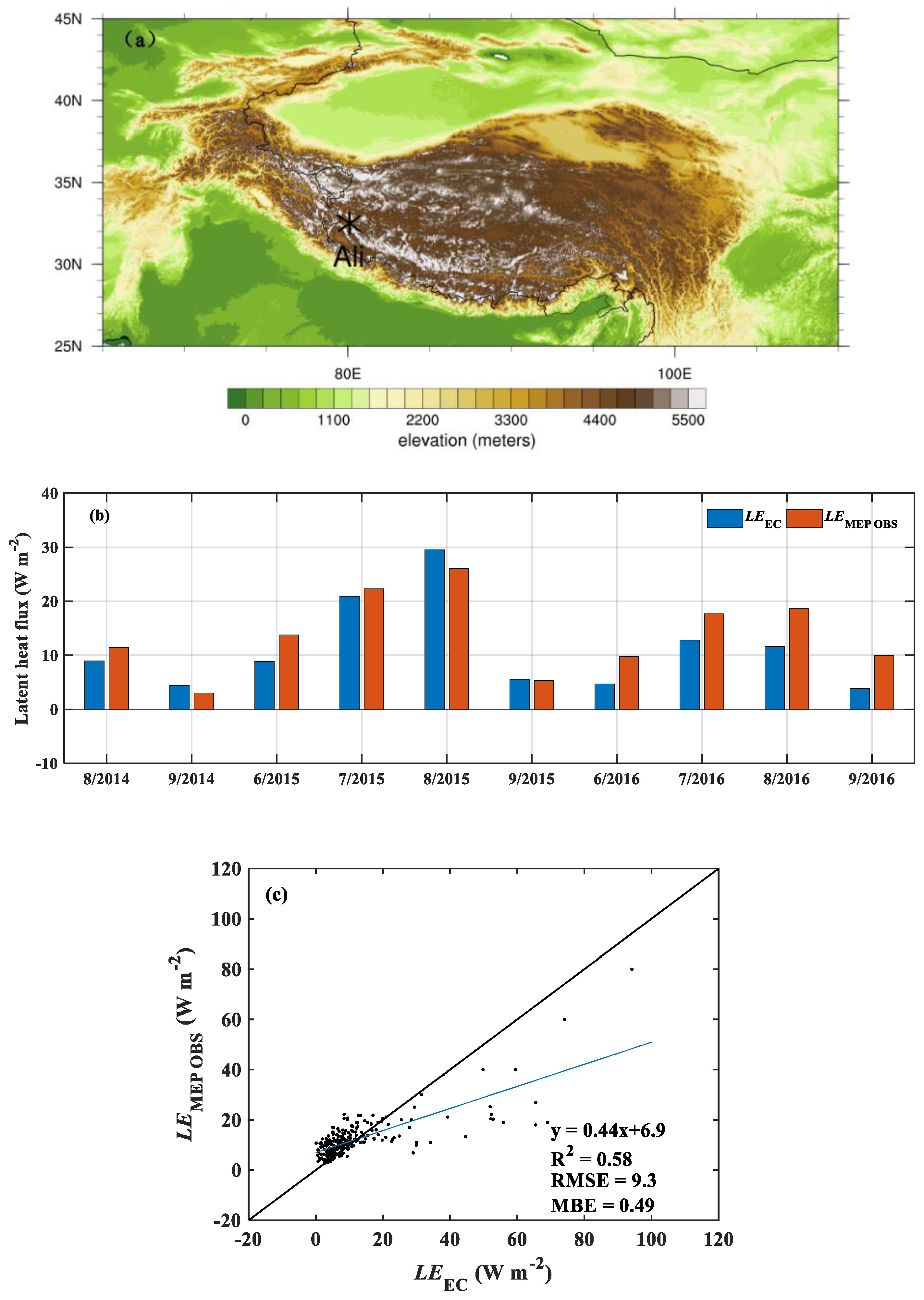 Atmosphere 11 00262 g001