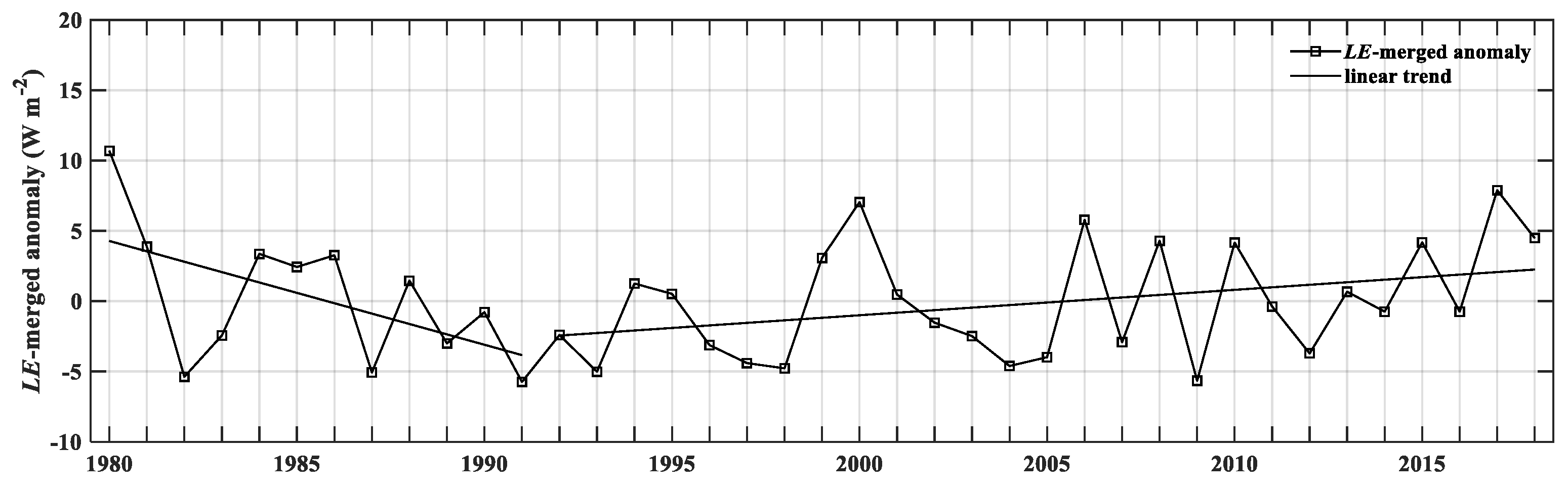 Atmosphere 11 00262 g003