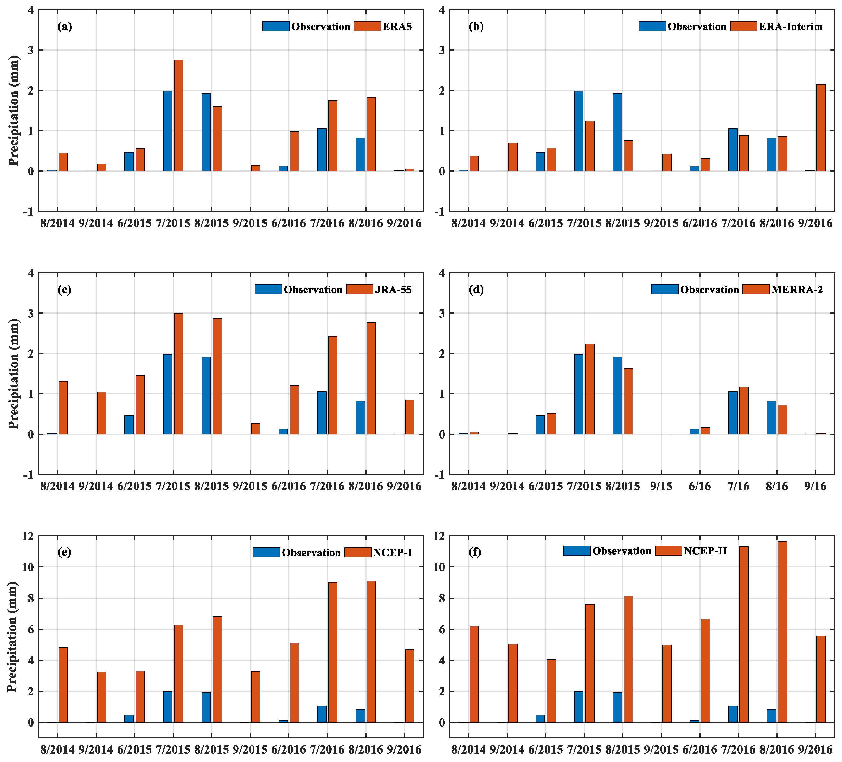 Atmosphere 11 00262 g005